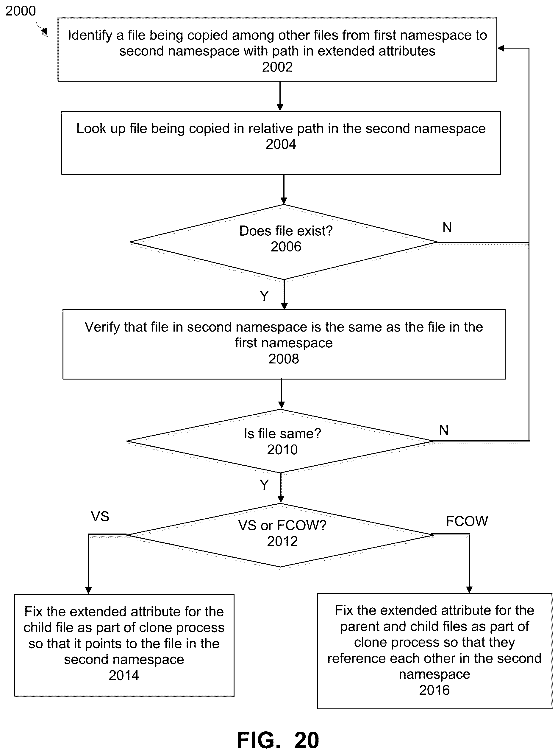 Patent US12619504 Figure 16 – Opportunistic setting of relationships when cloning files across namespaces in a deduplication filesystem