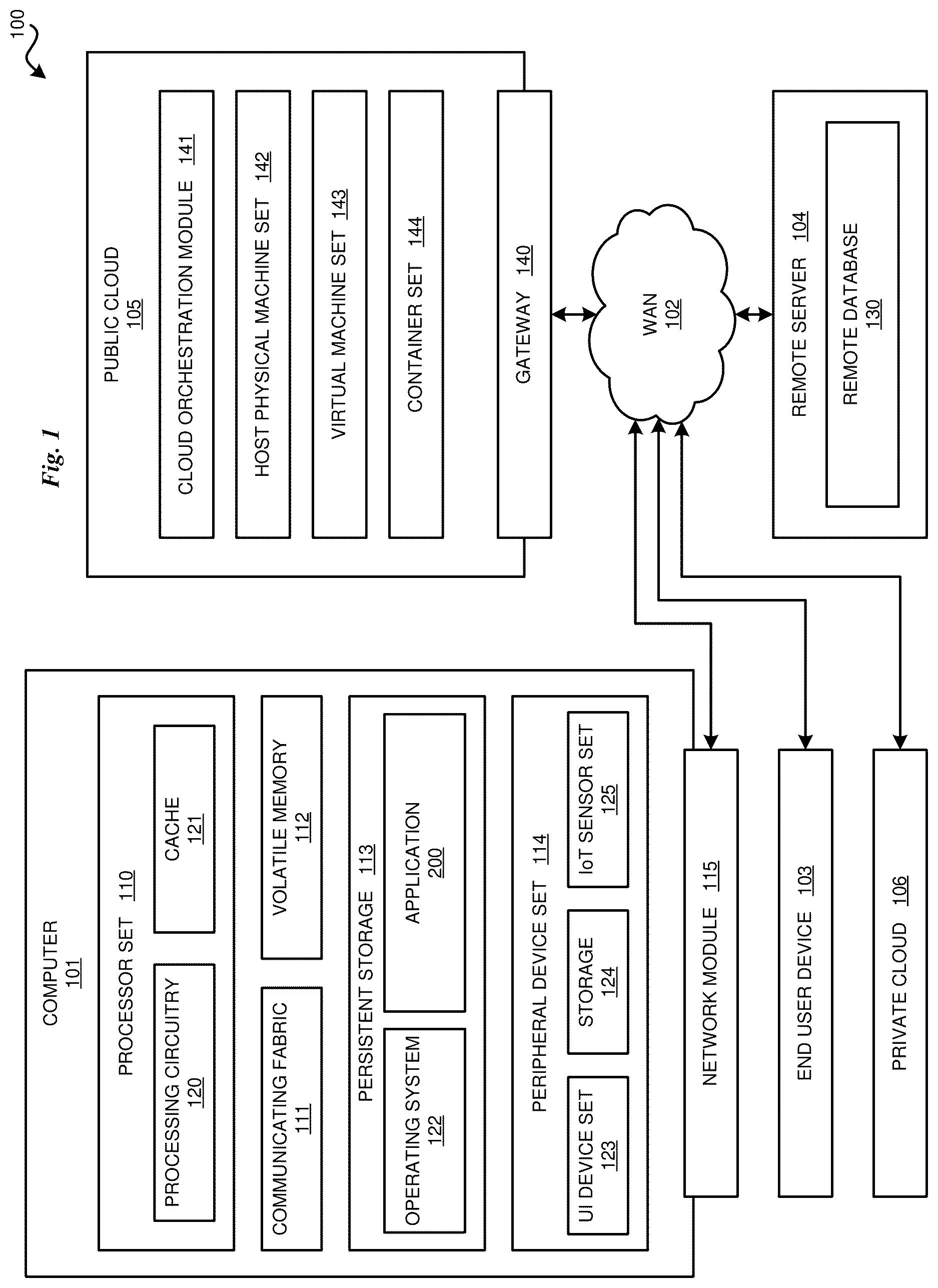 Patent US12619506 Figure 1 – Datacenter hardware reallocation through workload distribution optimization