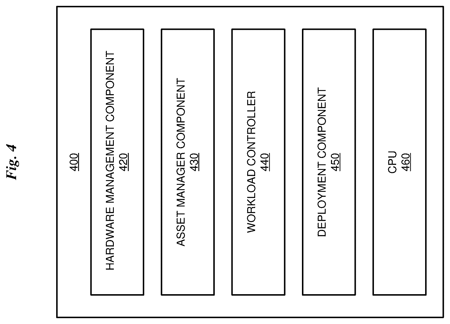 Patent US12619506 Figure 4 – Datacenter hardware reallocation through workload distribution optimization