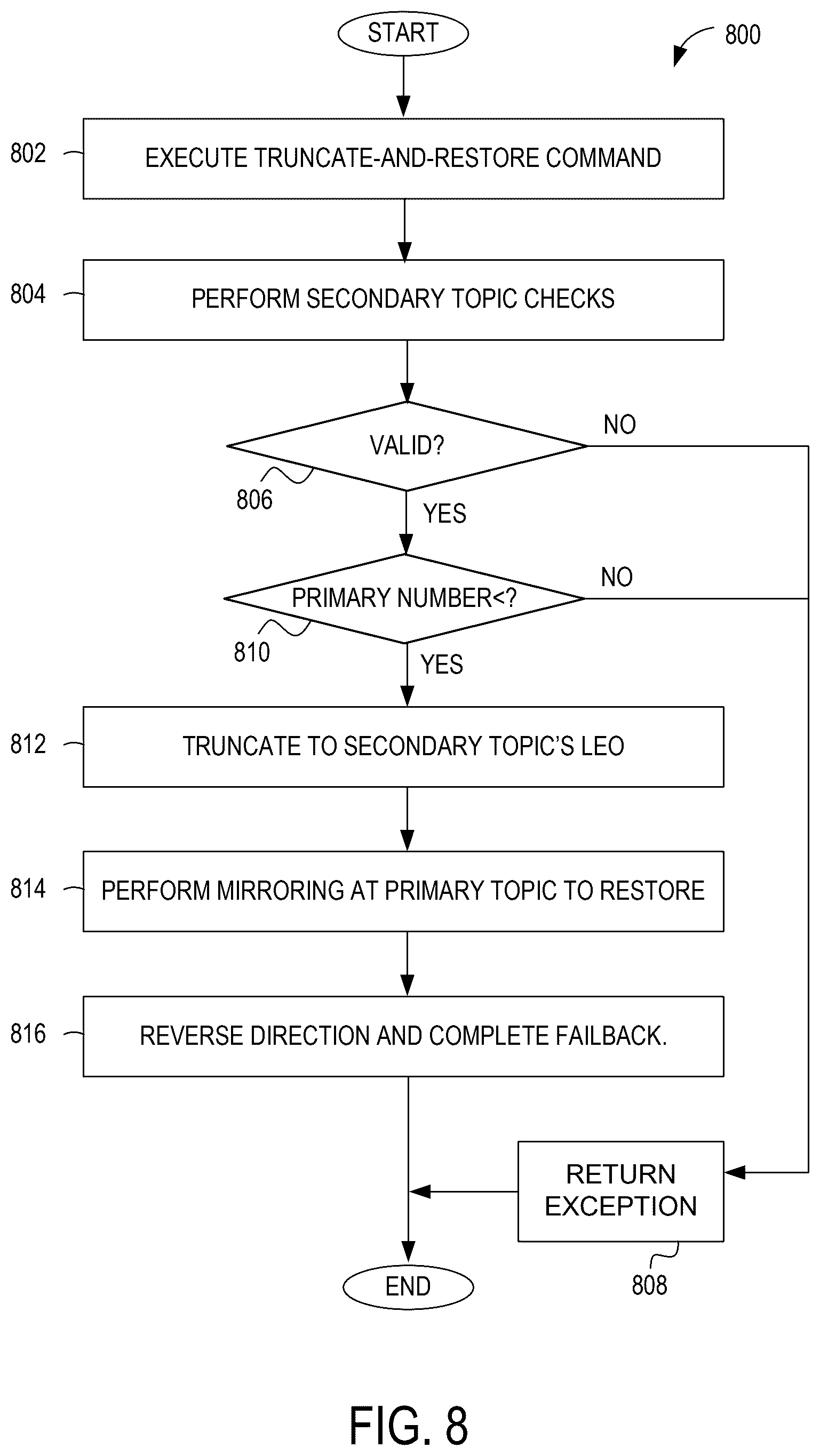 Patent US12619507 Figure 8 – Method for seamless failback after unplanned failover
