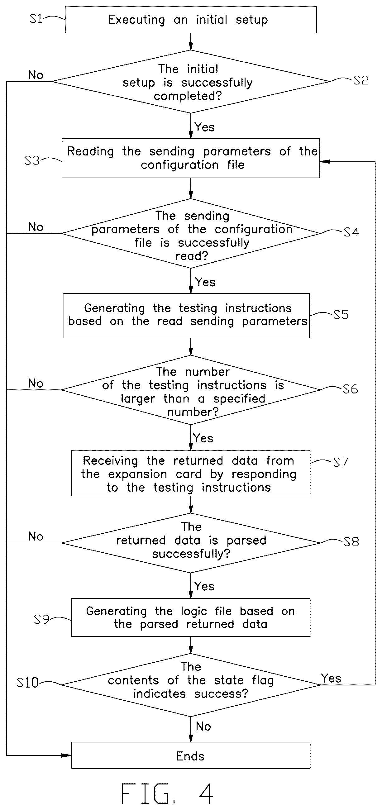 Patent US12619508 Figure 4 – Method of testing expansion card, electronic device, and testing system