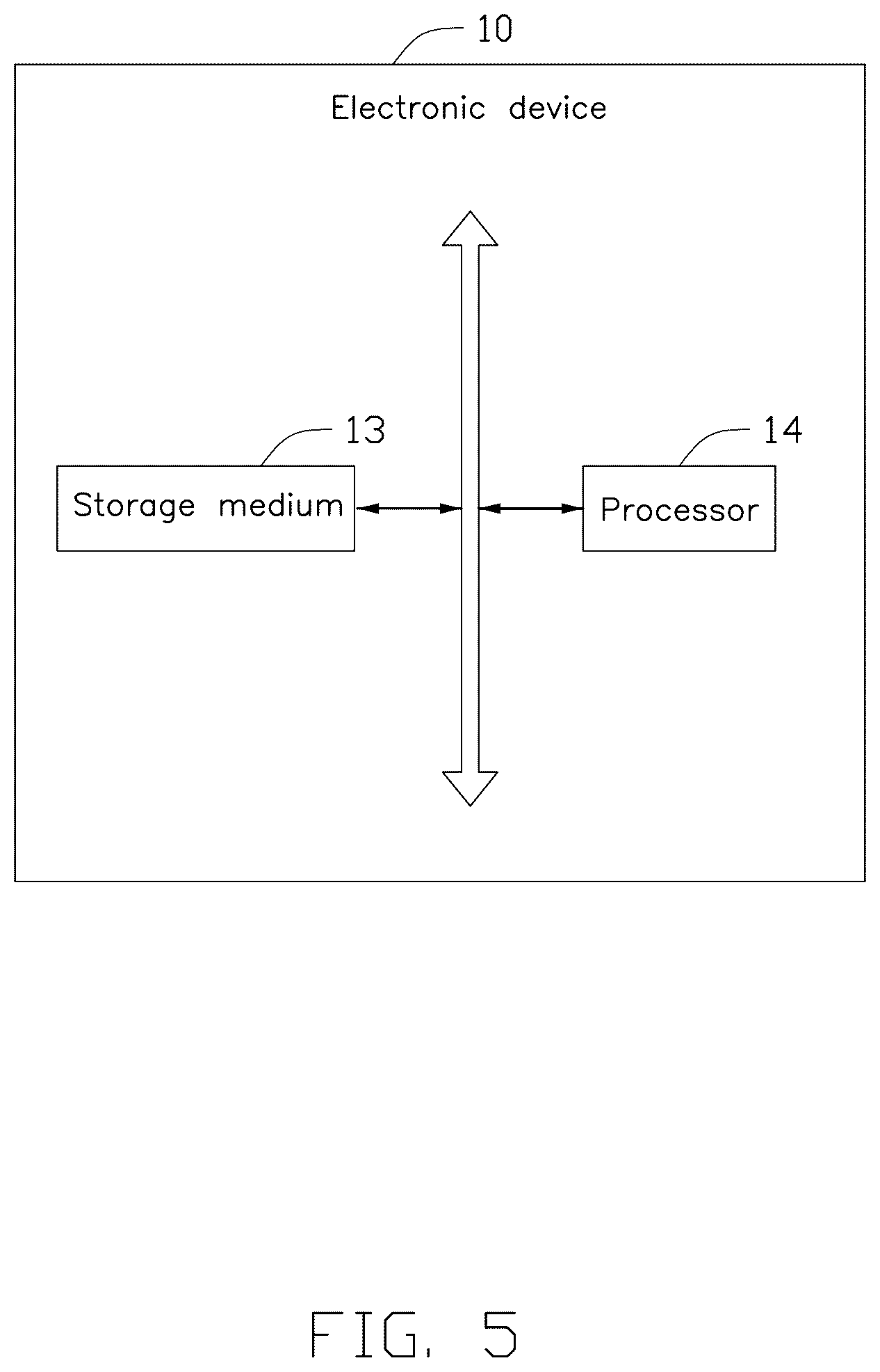 Patent US12619508 Figure 5 – Method of testing expansion card, electronic device, and testing system