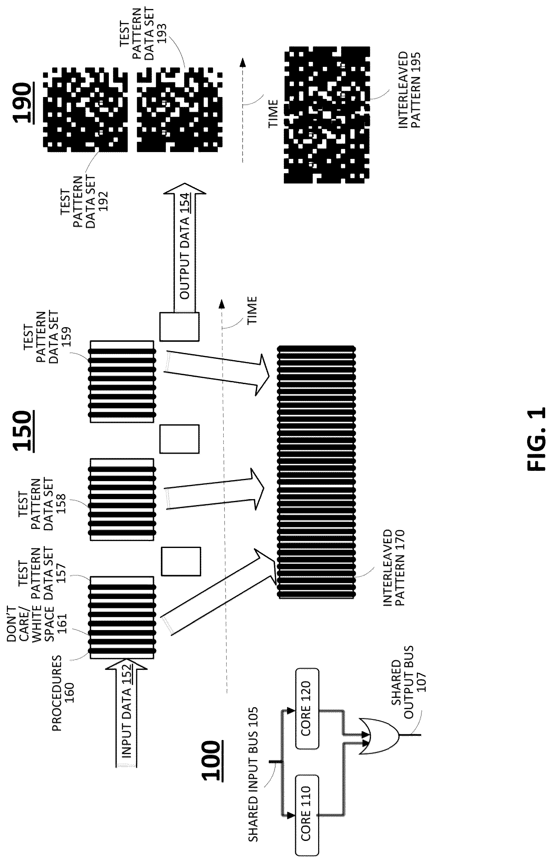 Patent US12619509 Figure 1 – Integrated circuit test pattern interleaving