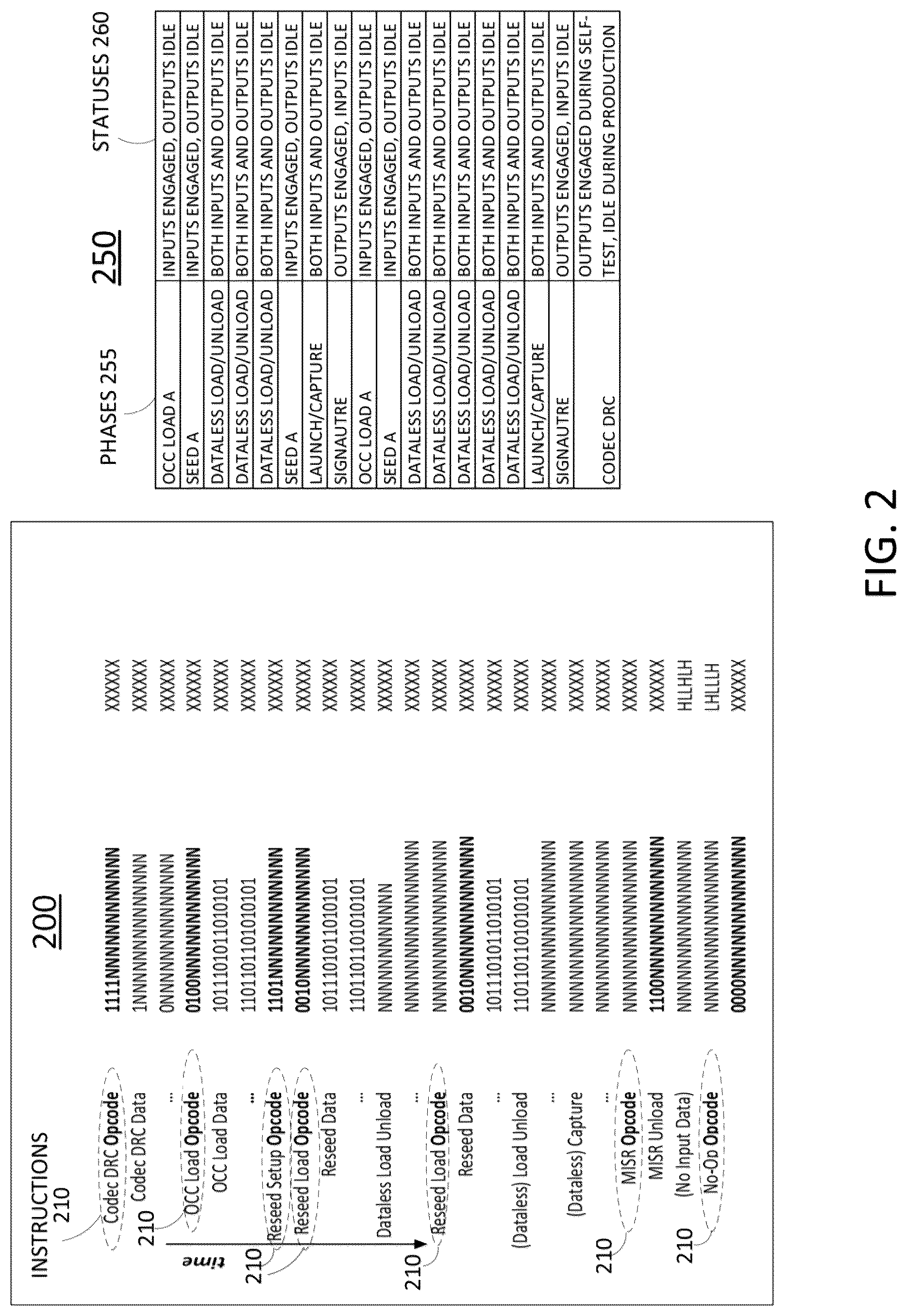 Patent US12619509 Figure 2 – Integrated circuit test pattern interleaving