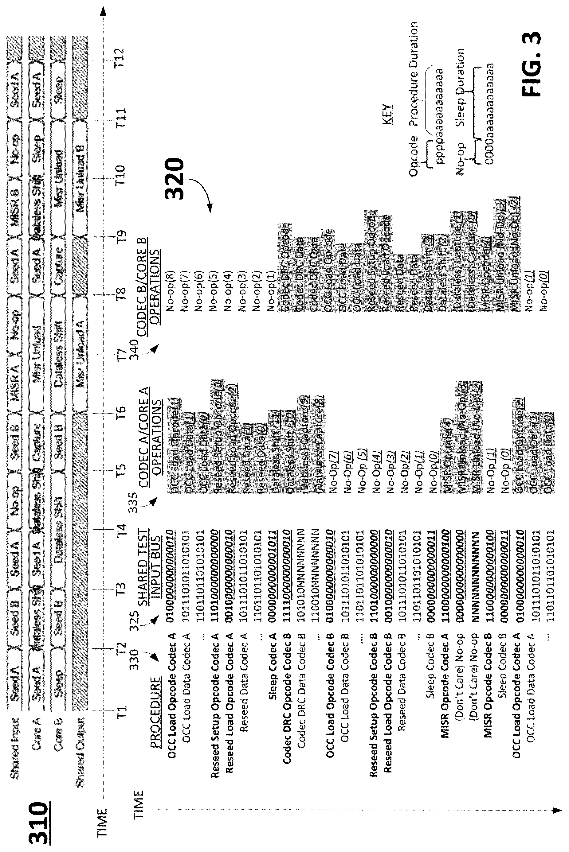 Patent US12619509 Figure 3 – Integrated circuit test pattern interleaving