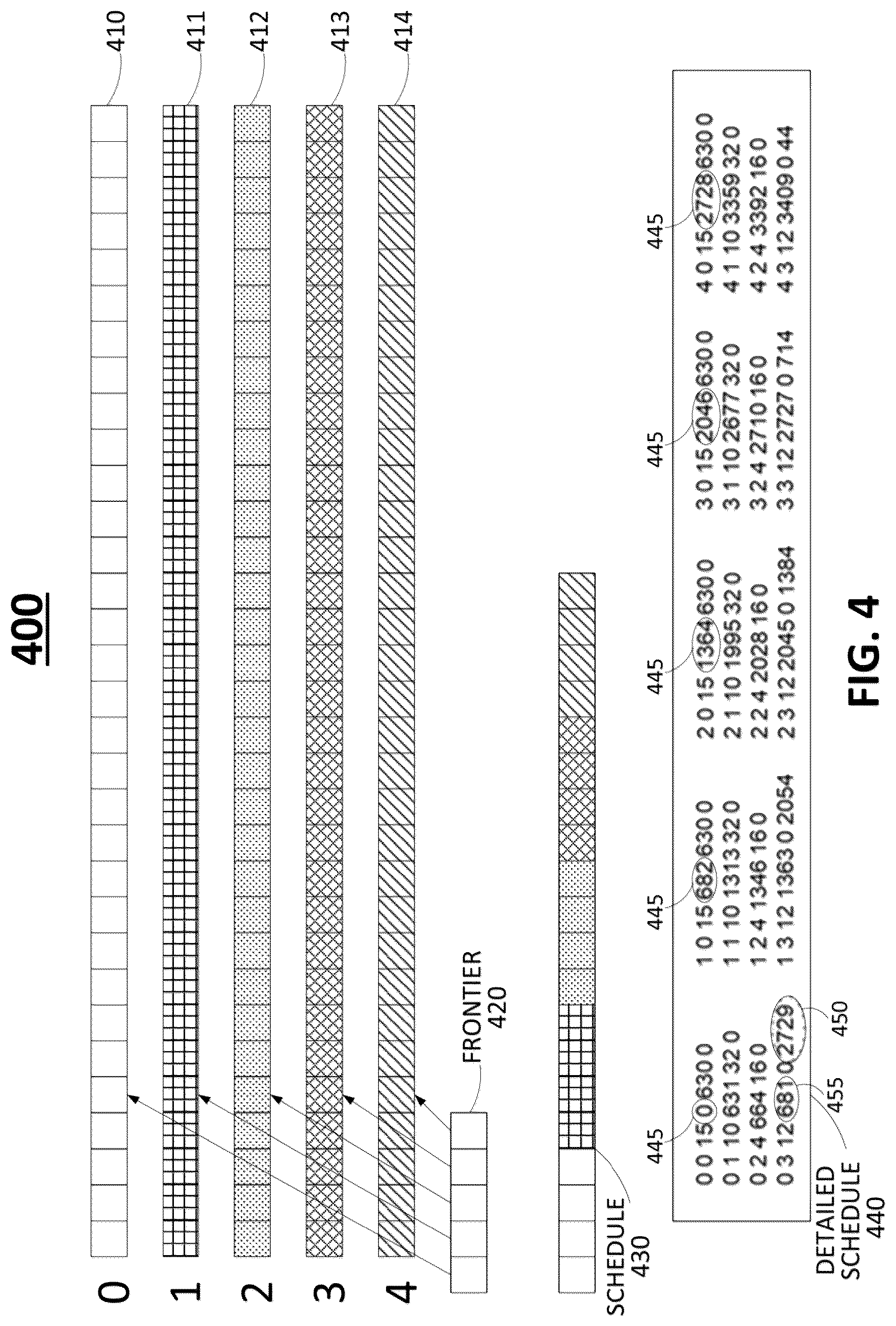 Patent US12619509 Figure 4 – Integrated circuit test pattern interleaving