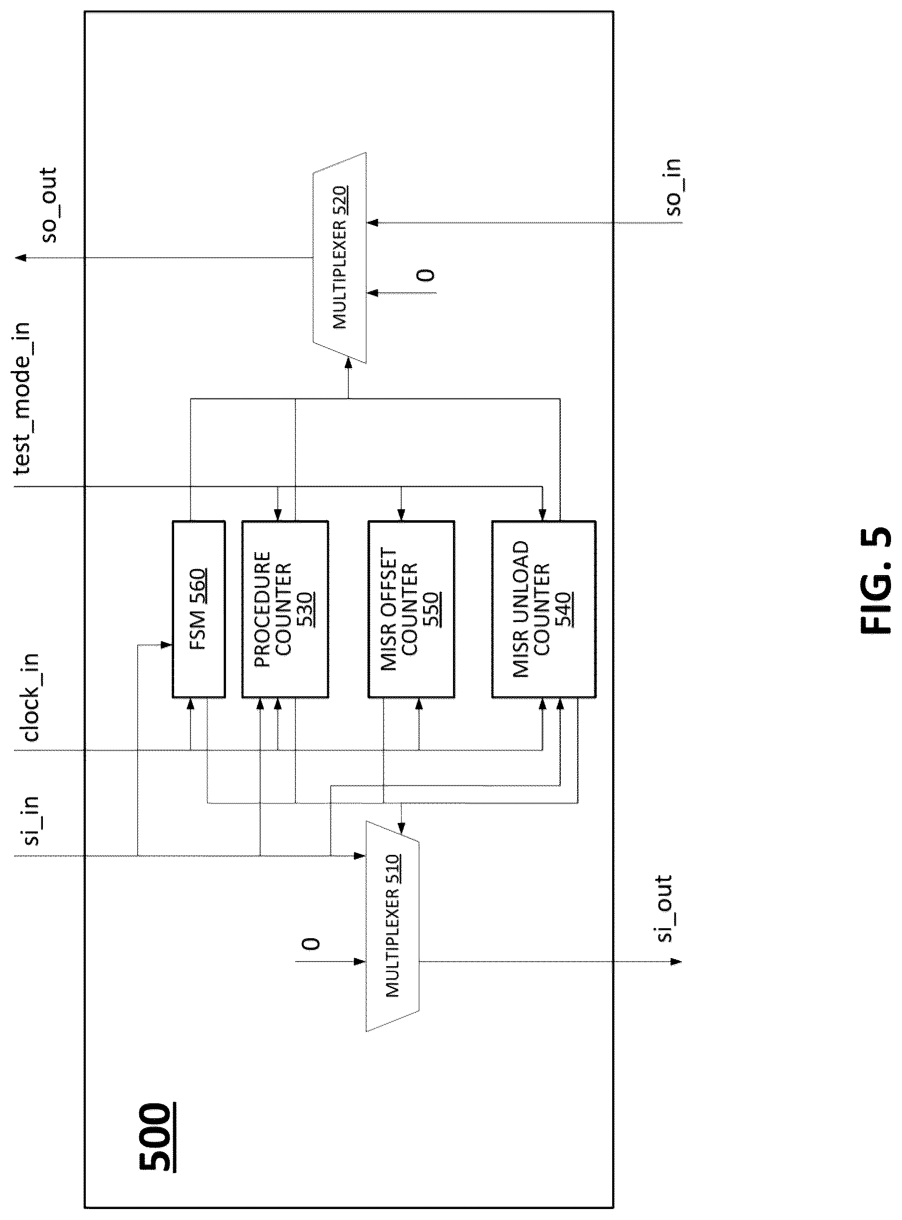 Patent US12619509 Figure 5 – Integrated circuit test pattern interleaving