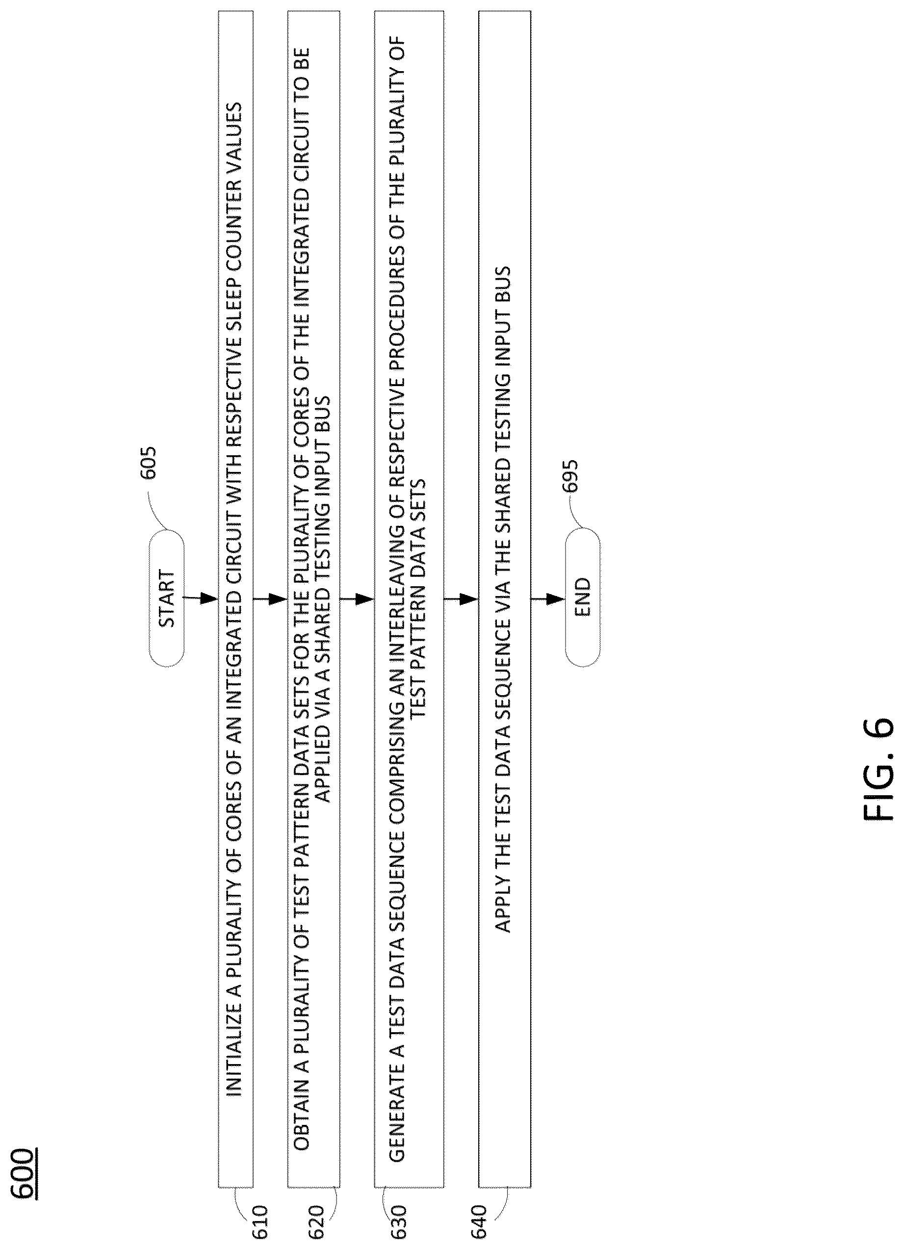 Patent US12619509 Figure 6 – Integrated circuit test pattern interleaving