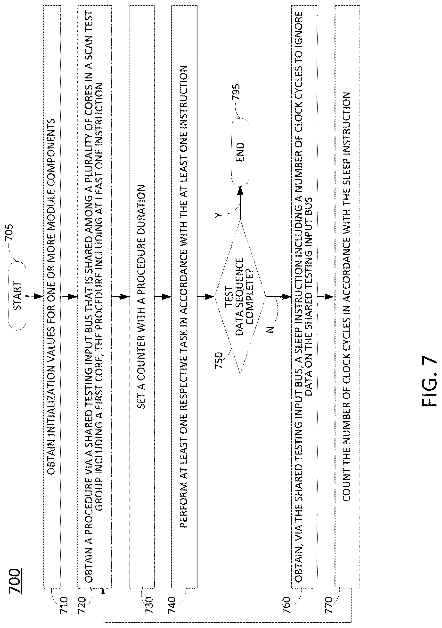 Patent US12619509 Figure 7 – Integrated circuit test pattern interleaving