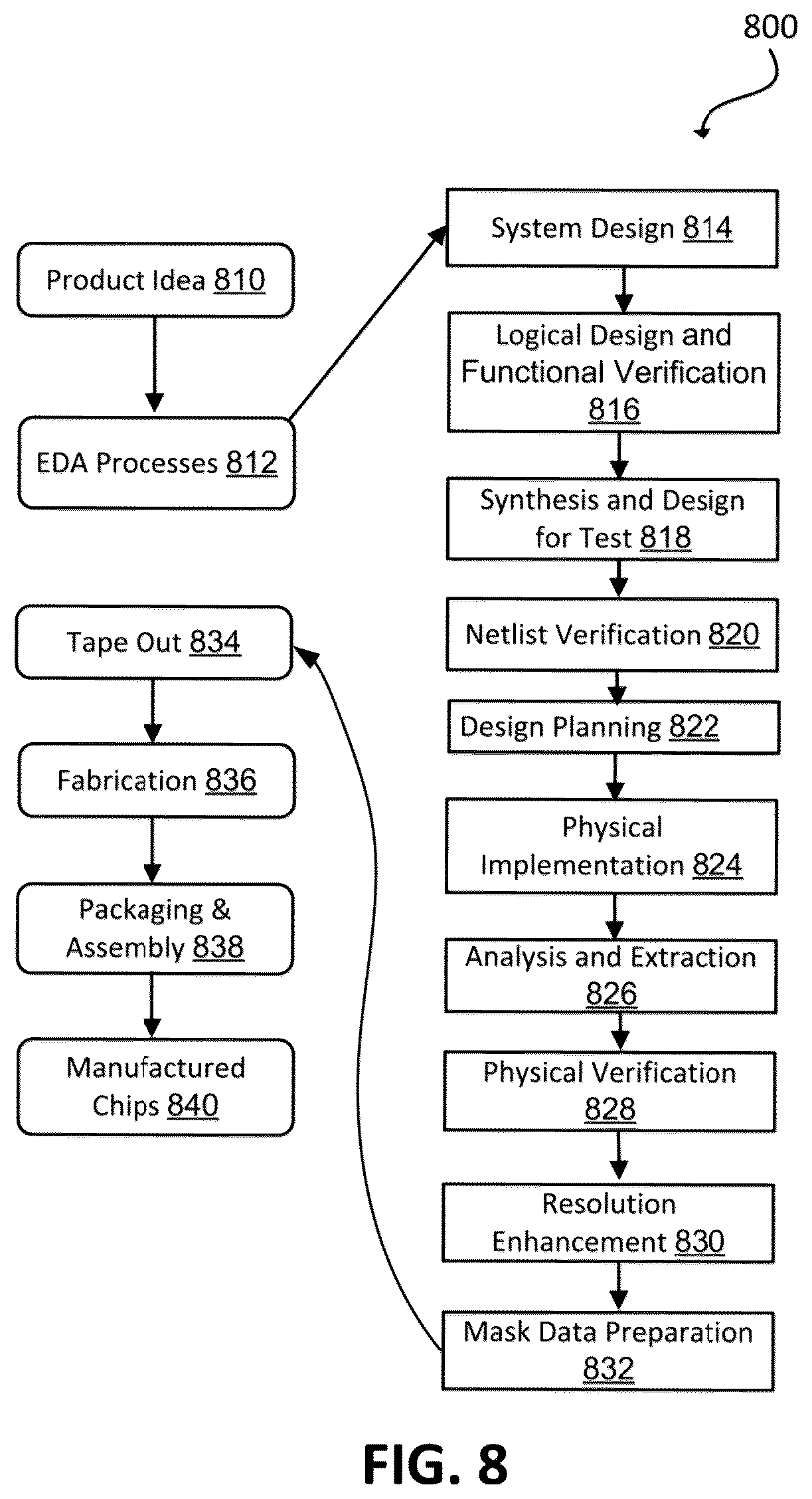 Patent US12619509 Figure 8 – Integrated circuit test pattern interleaving