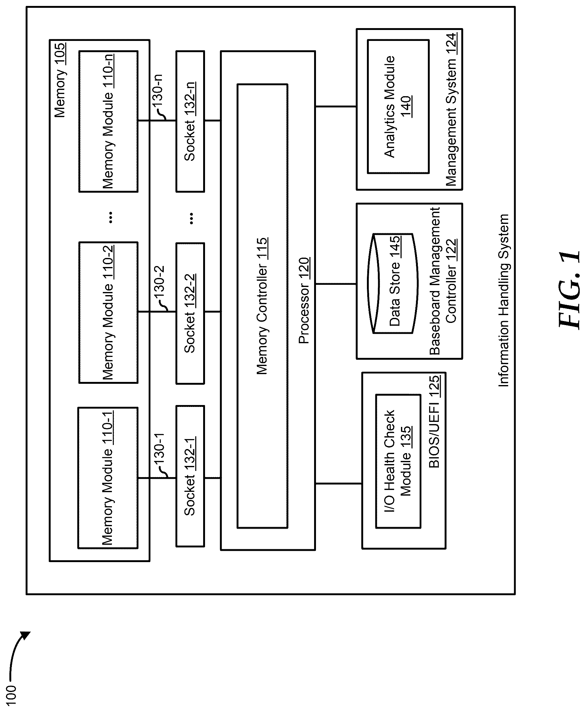 Patent US12619510 Figure 1 – Double data rate channel sensitivity and dual in-line memory module population optimization