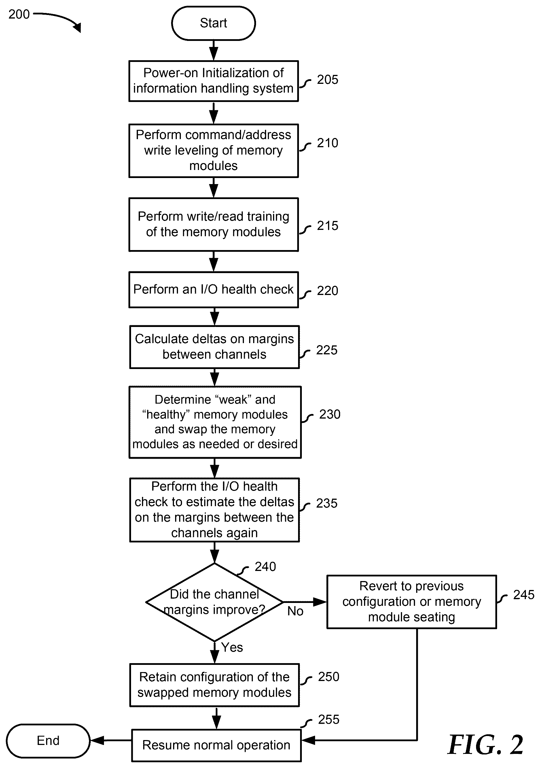 Patent US12619510 Figure 2 – Double data rate channel sensitivity and dual in-line memory module population optimization