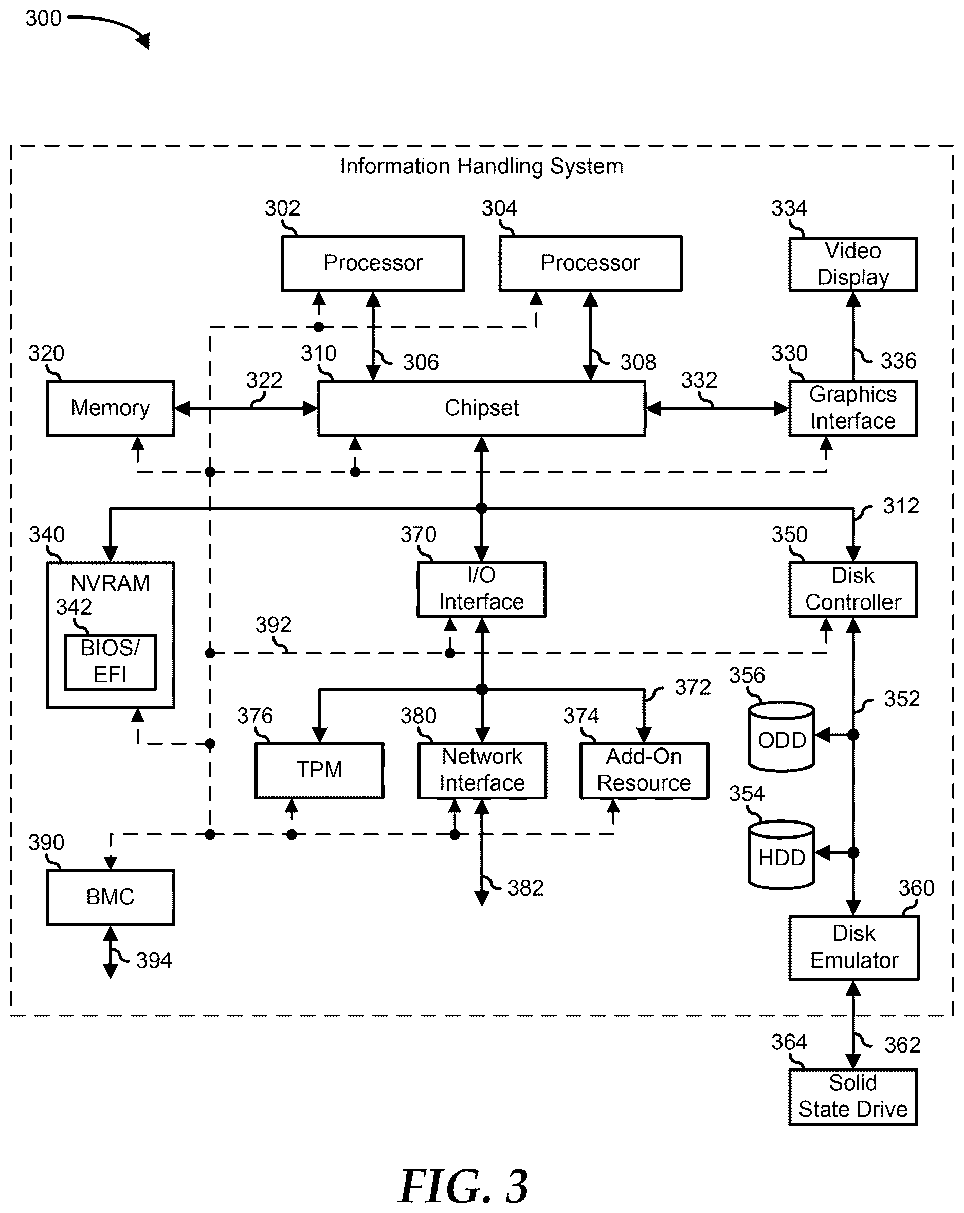 Patent US12619510 Figure 3 – Double data rate channel sensitivity and dual in-line memory module population optimization