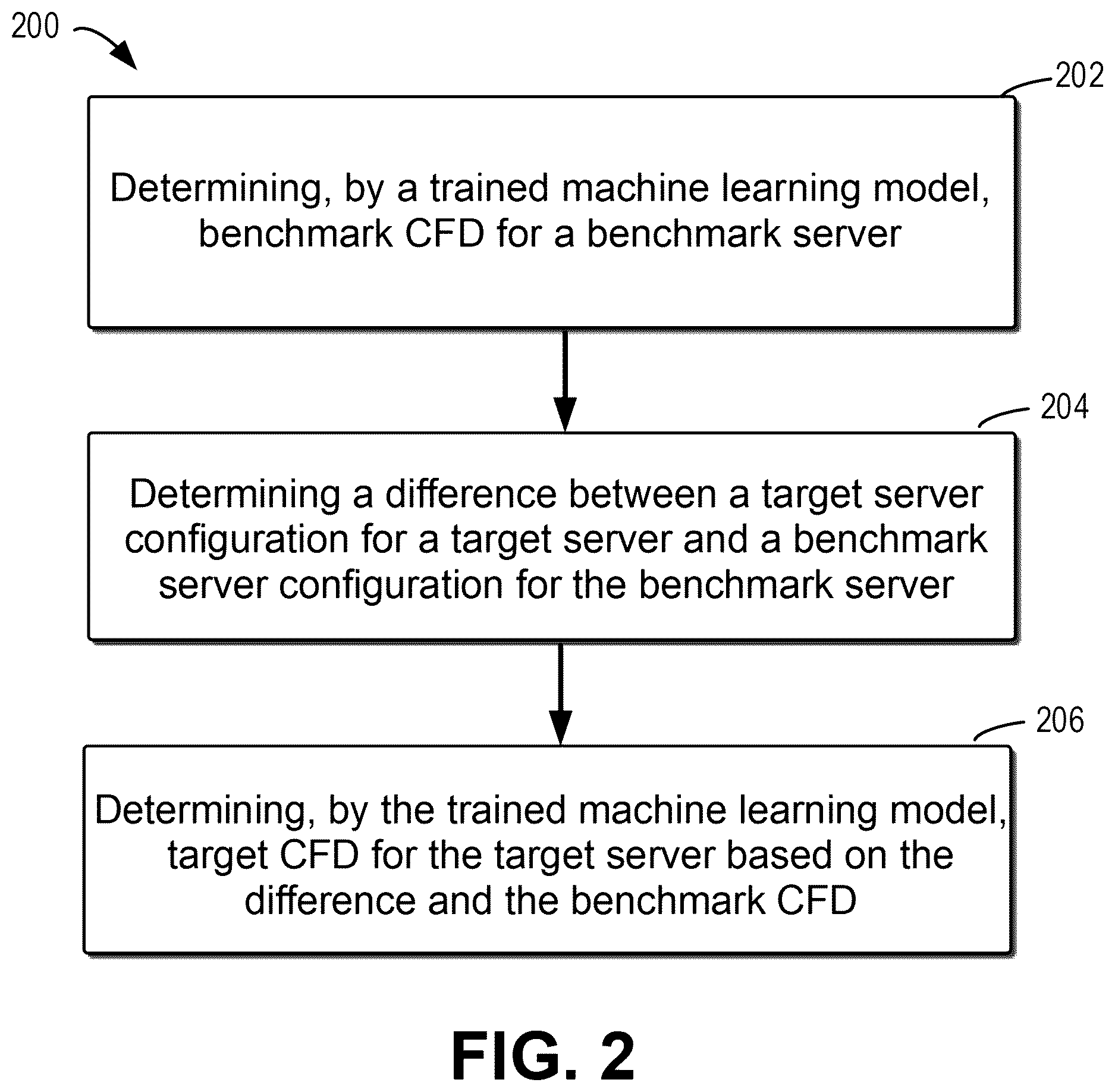 Patent US12619511 Figure 3 – Method, device, and product for determining fluid dynamics for server