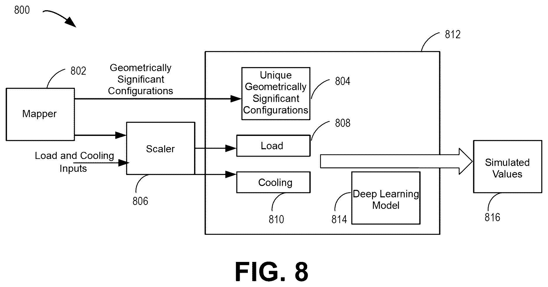 Patent US12619511 Figure 9 – Method, device, and product for determining fluid dynamics for server