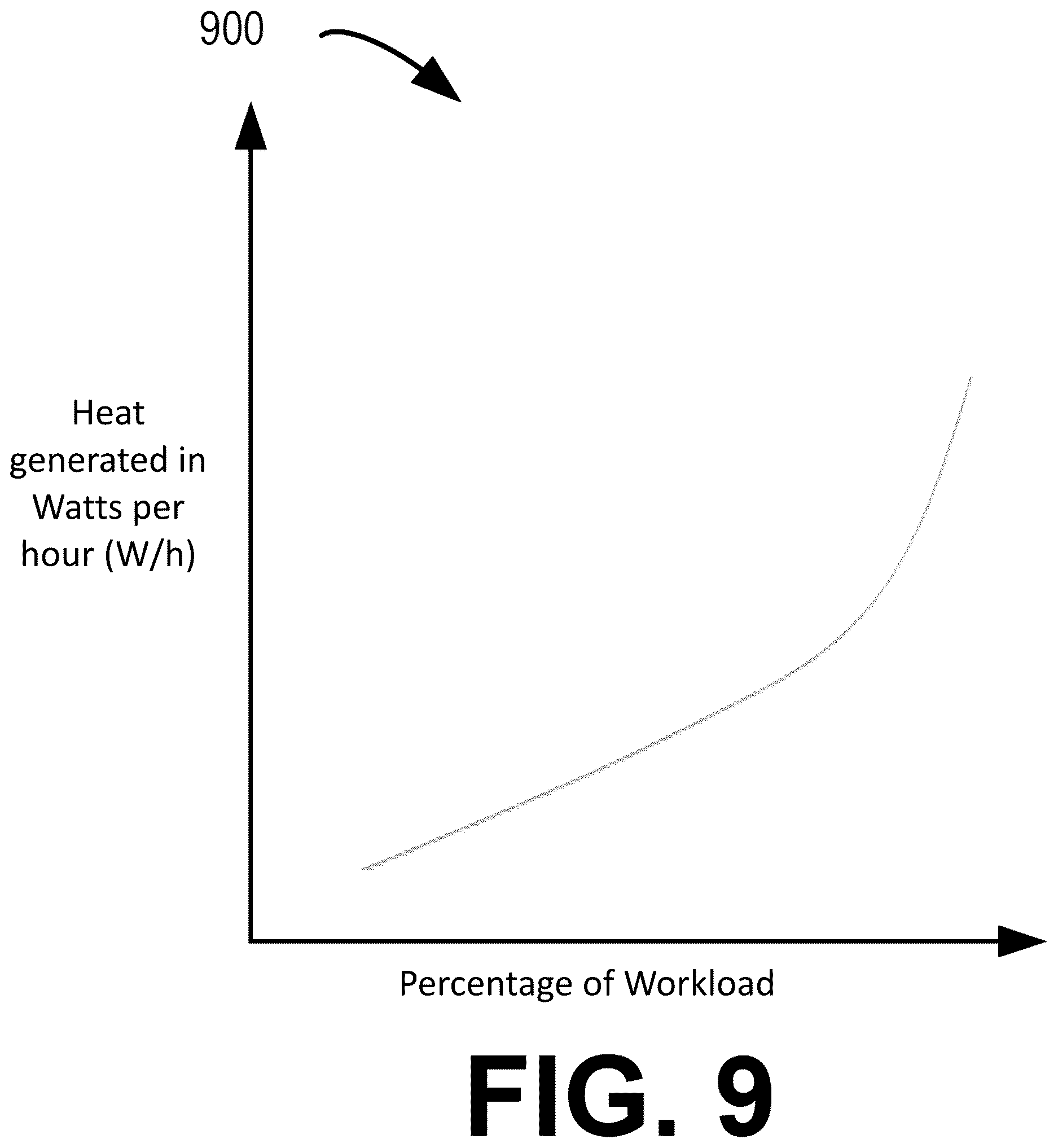 Patent US12619511 Figure 10 – Method, device, and product for determining fluid dynamics for server