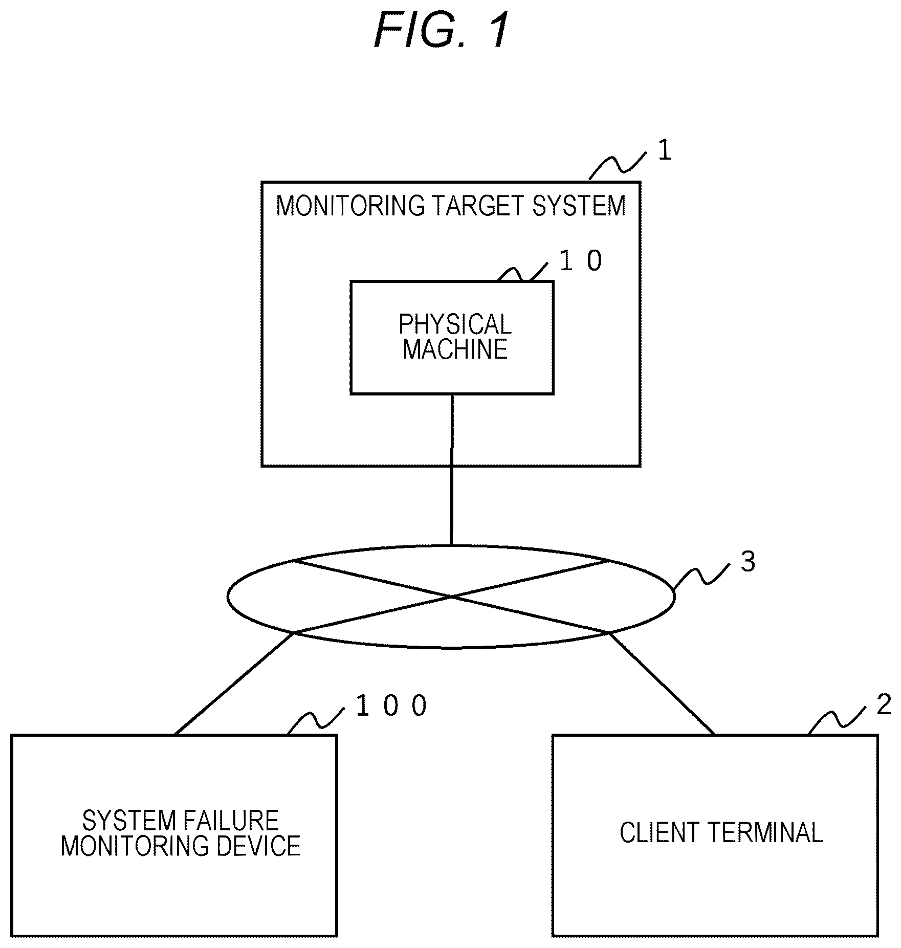 Patent US12619512 Figure 1 – System failure monitoring device and system failure monitoring method