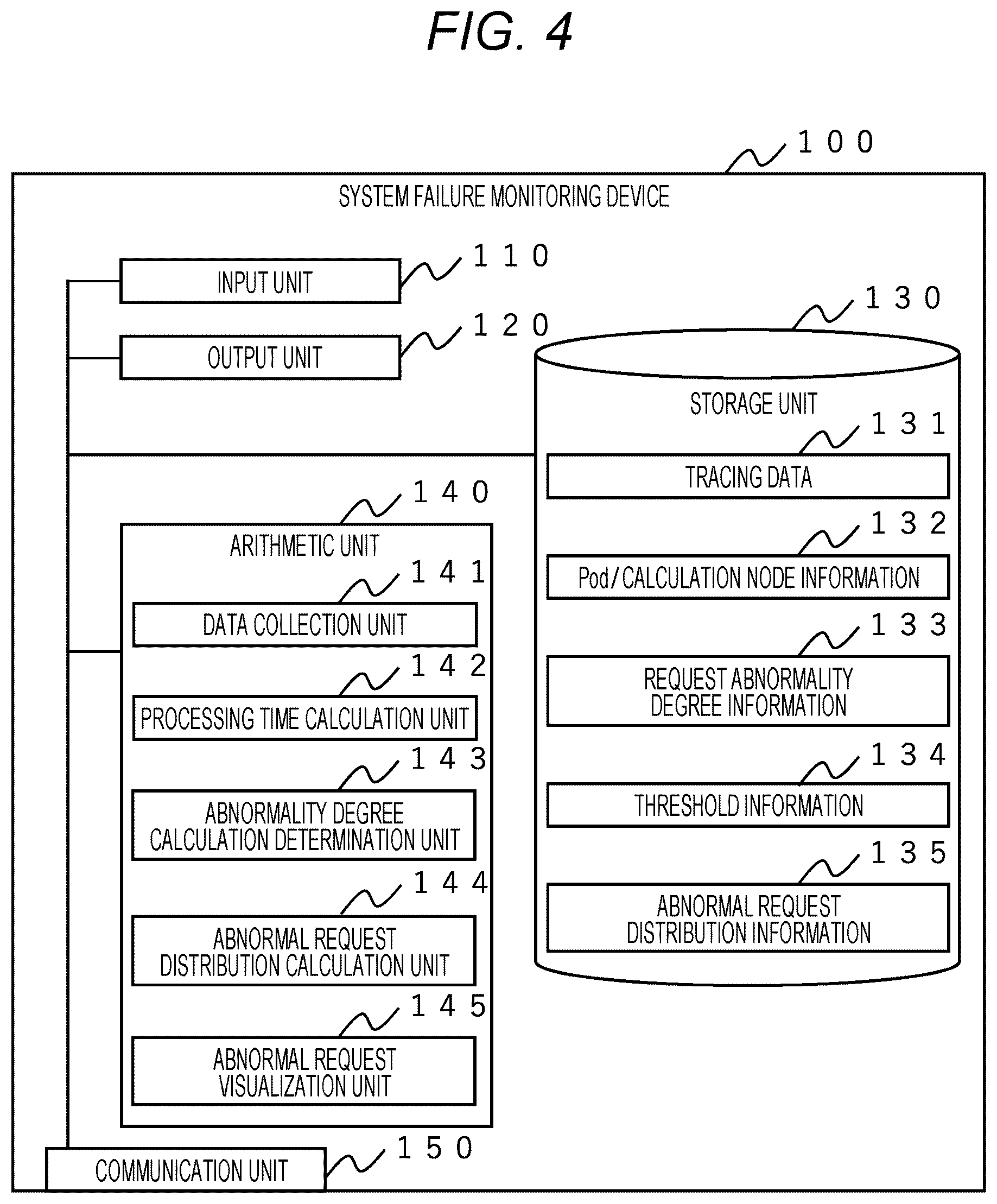 Patent US12619512 Figure 4 – System failure monitoring device and system failure monitoring method
