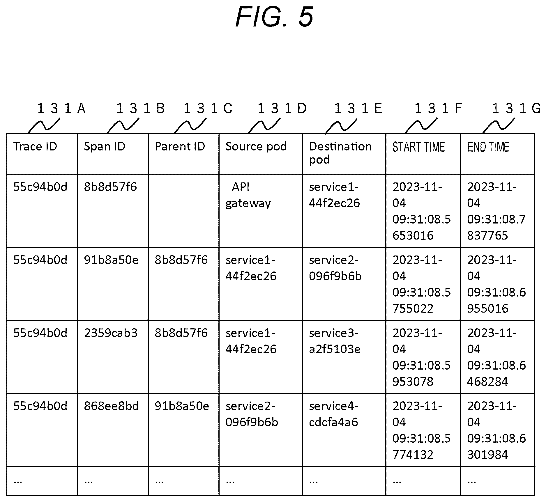 Patent US12619512 Figure 5 – System failure monitoring device and system failure monitoring method