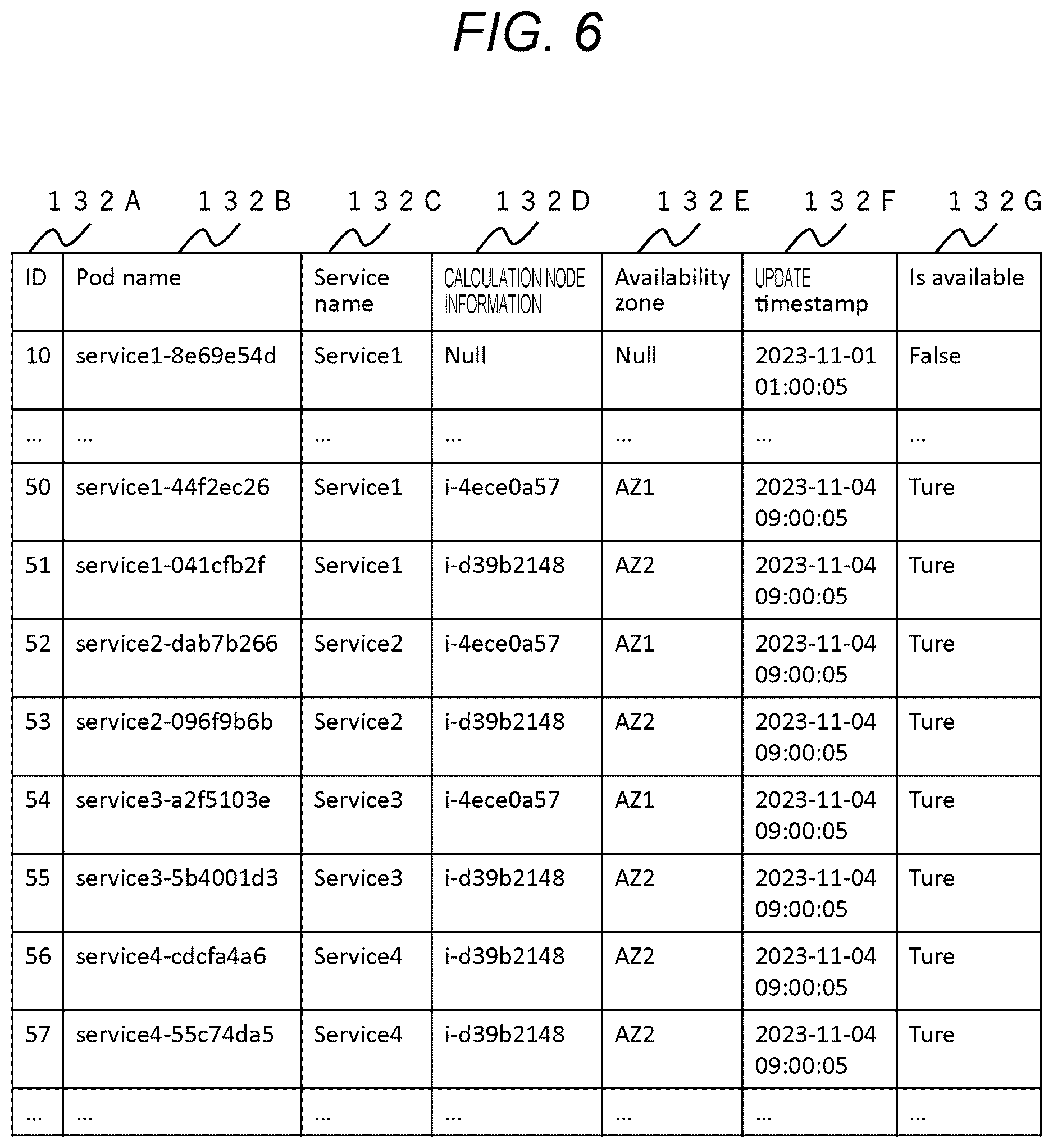 Patent US12619512 Figure 6 – System failure monitoring device and system failure monitoring method