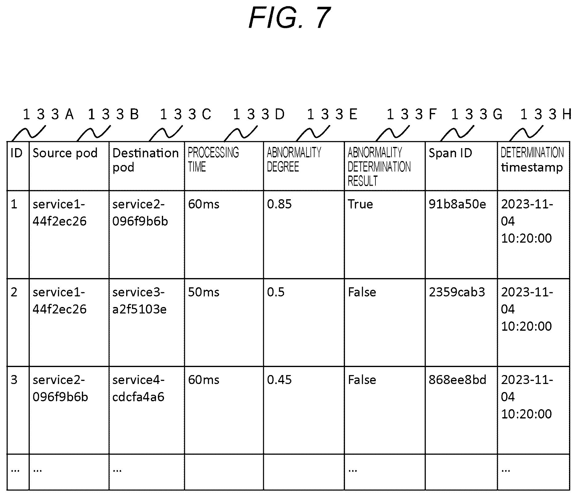 Patent US12619512 Figure 7 – System failure monitoring device and system failure monitoring method