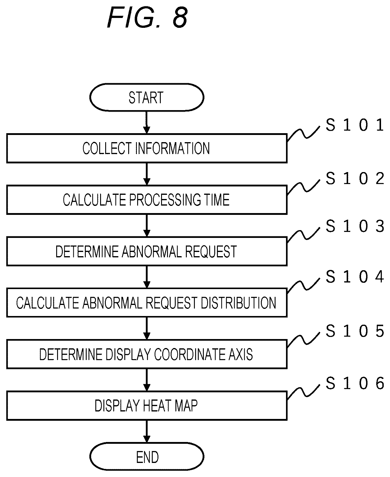 Patent US12619512 Figure 8 – System failure monitoring device and system failure monitoring method