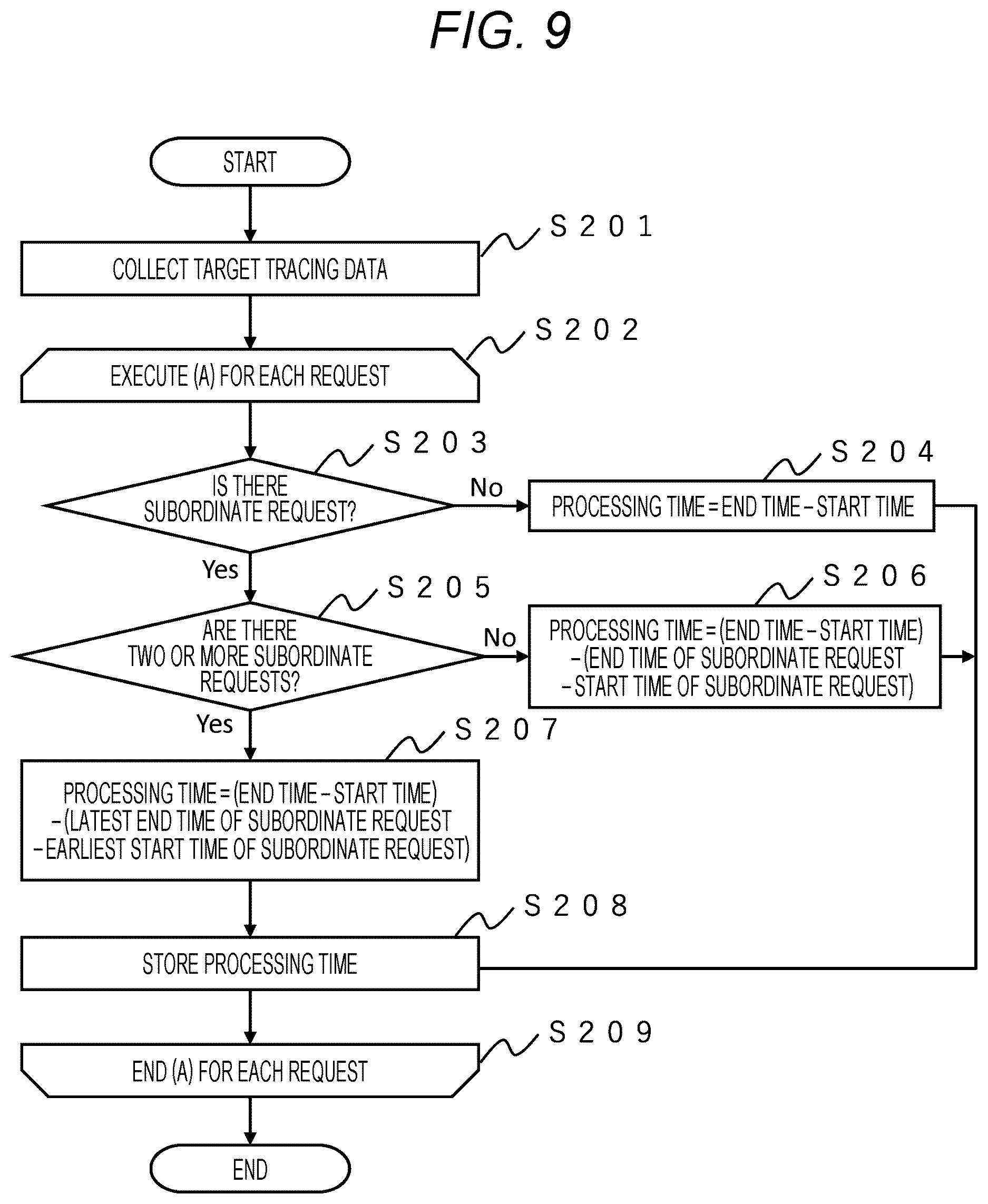 Patent US12619512 Figure 9 – System failure monitoring device and system failure monitoring method