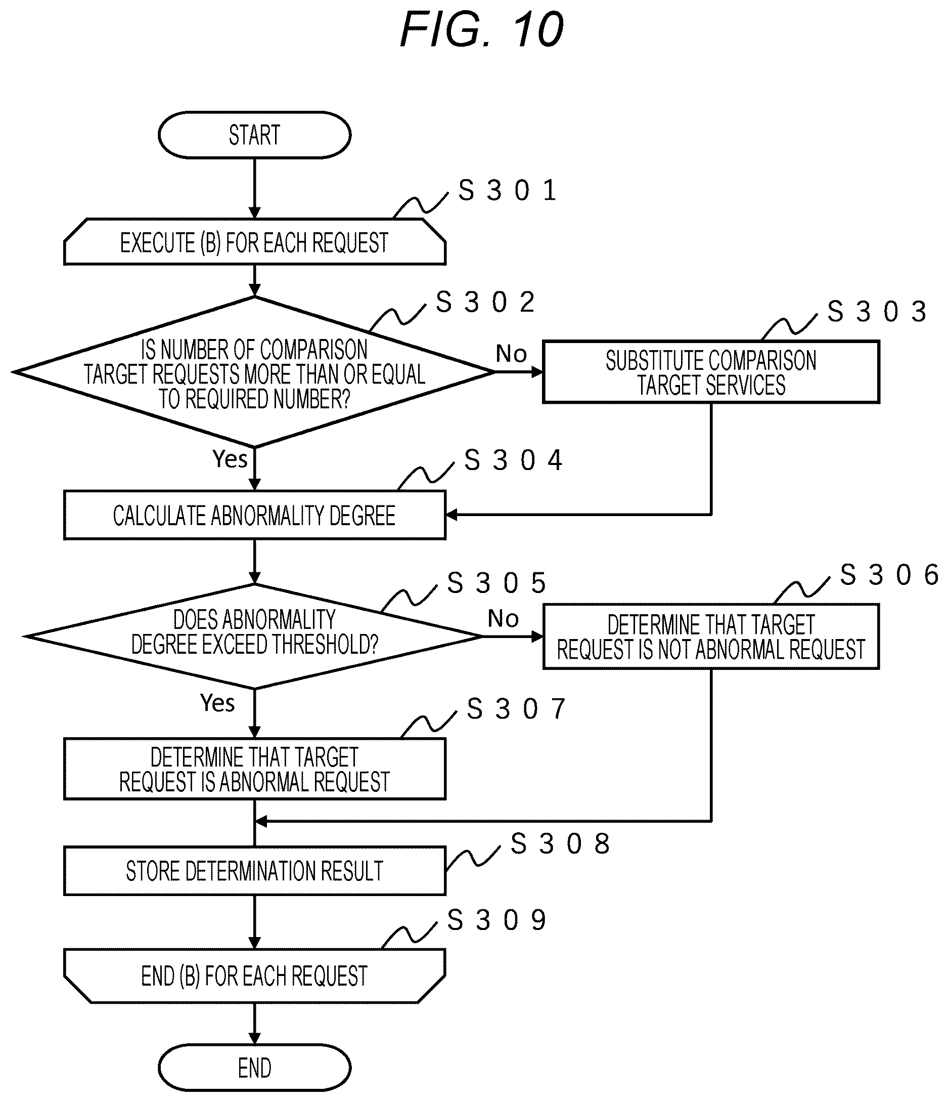 Patent US12619512 Figure 10 – System failure monitoring device and system failure monitoring method