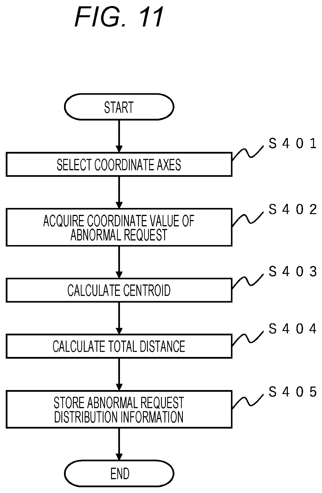 Patent US12619512 Figure 11 – System failure monitoring device and system failure monitoring method