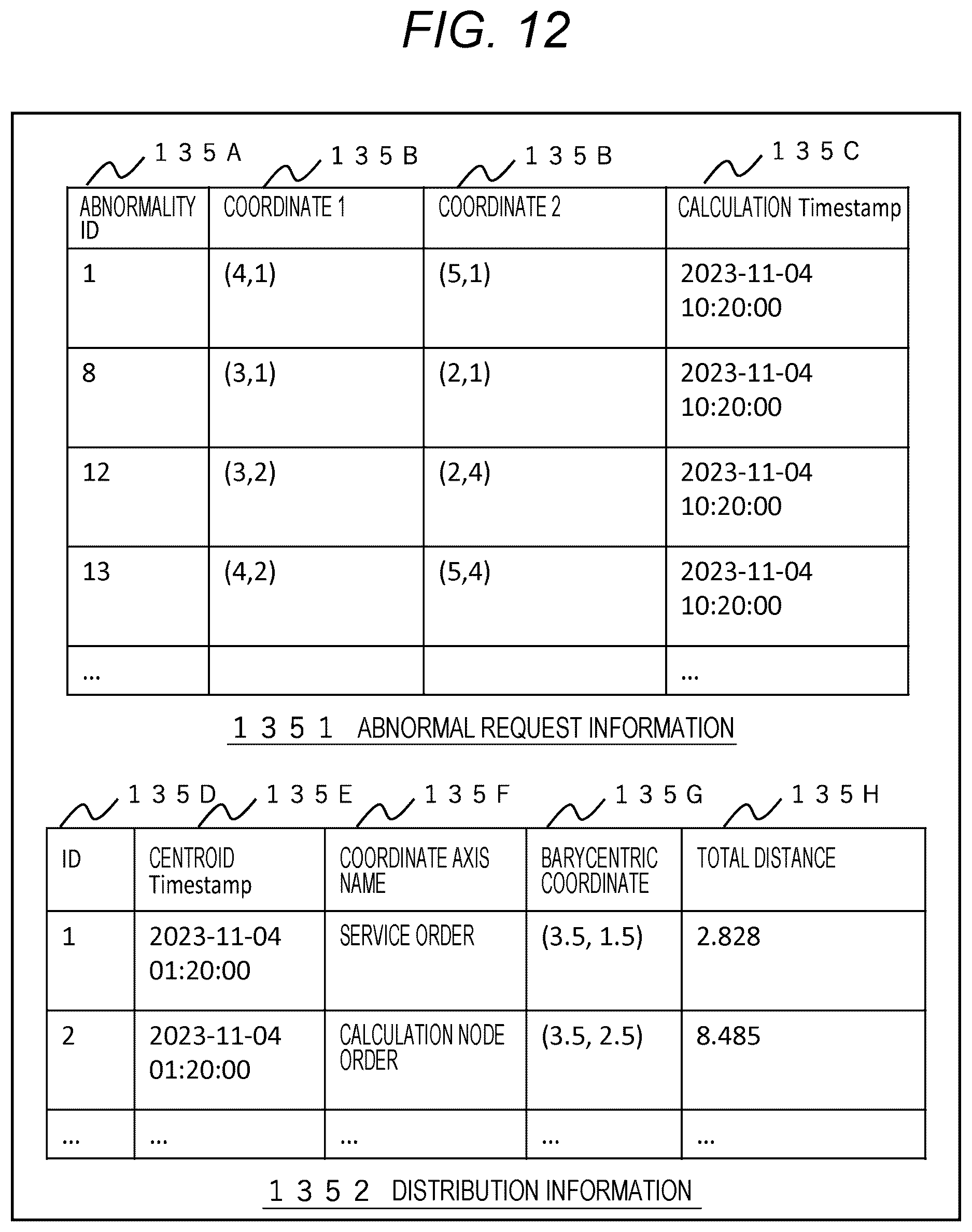 Patent US12619512 Figure 12 – System failure monitoring device and system failure monitoring method