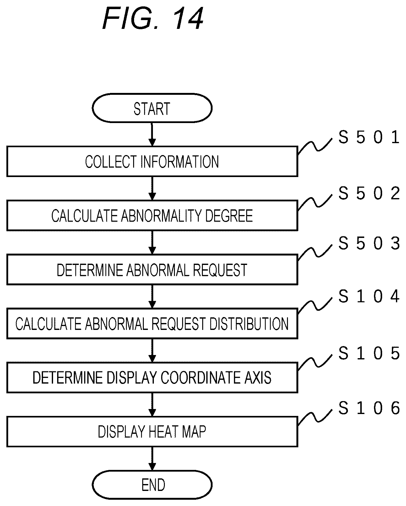 Patent US12619512 Figure 14 – System failure monitoring device and system failure monitoring method