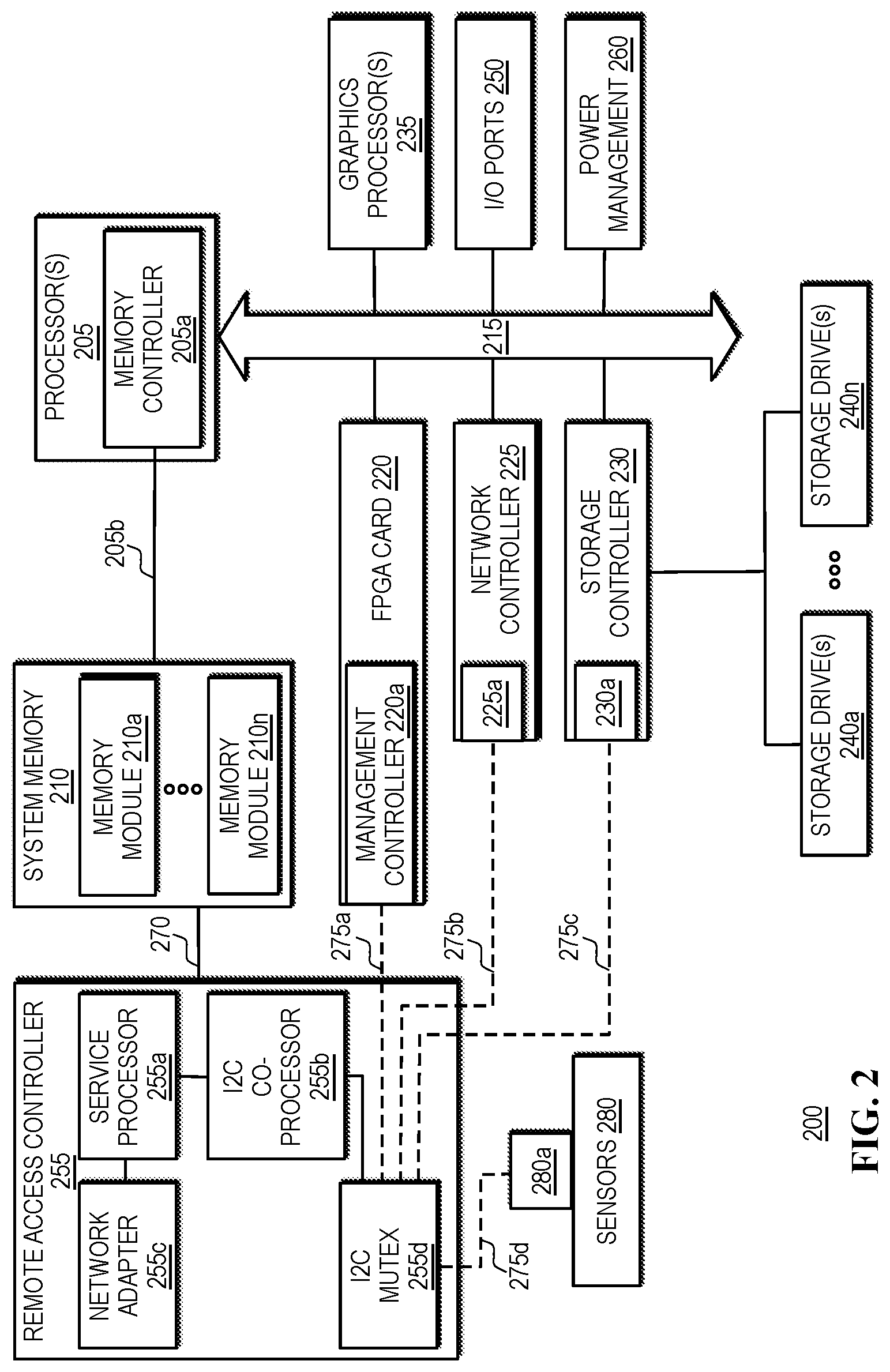 Patent US12619513 Figure 2 – Validation of flexible IHS hardware configurations