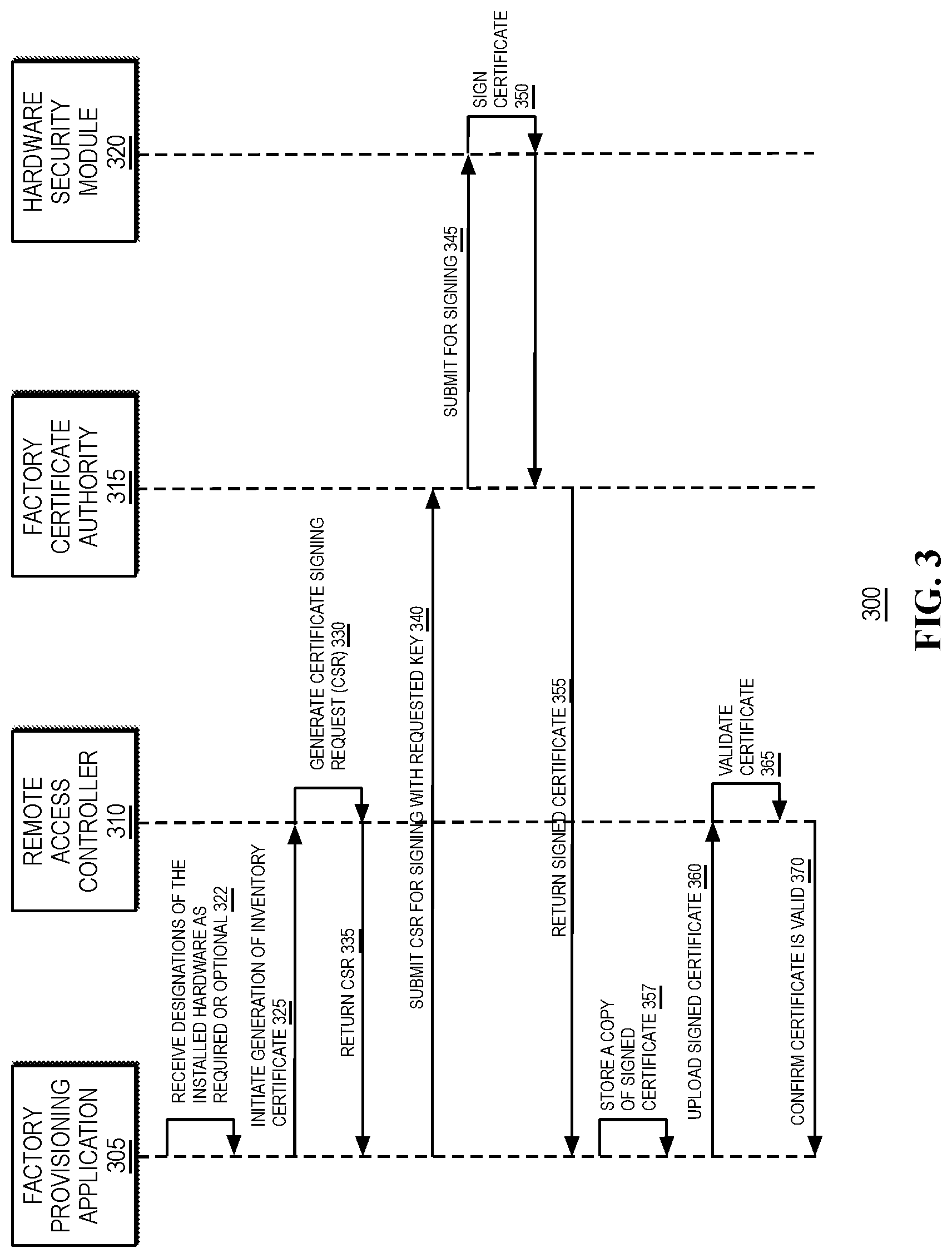Patent US12619513 Figure 3 – Validation of flexible IHS hardware configurations