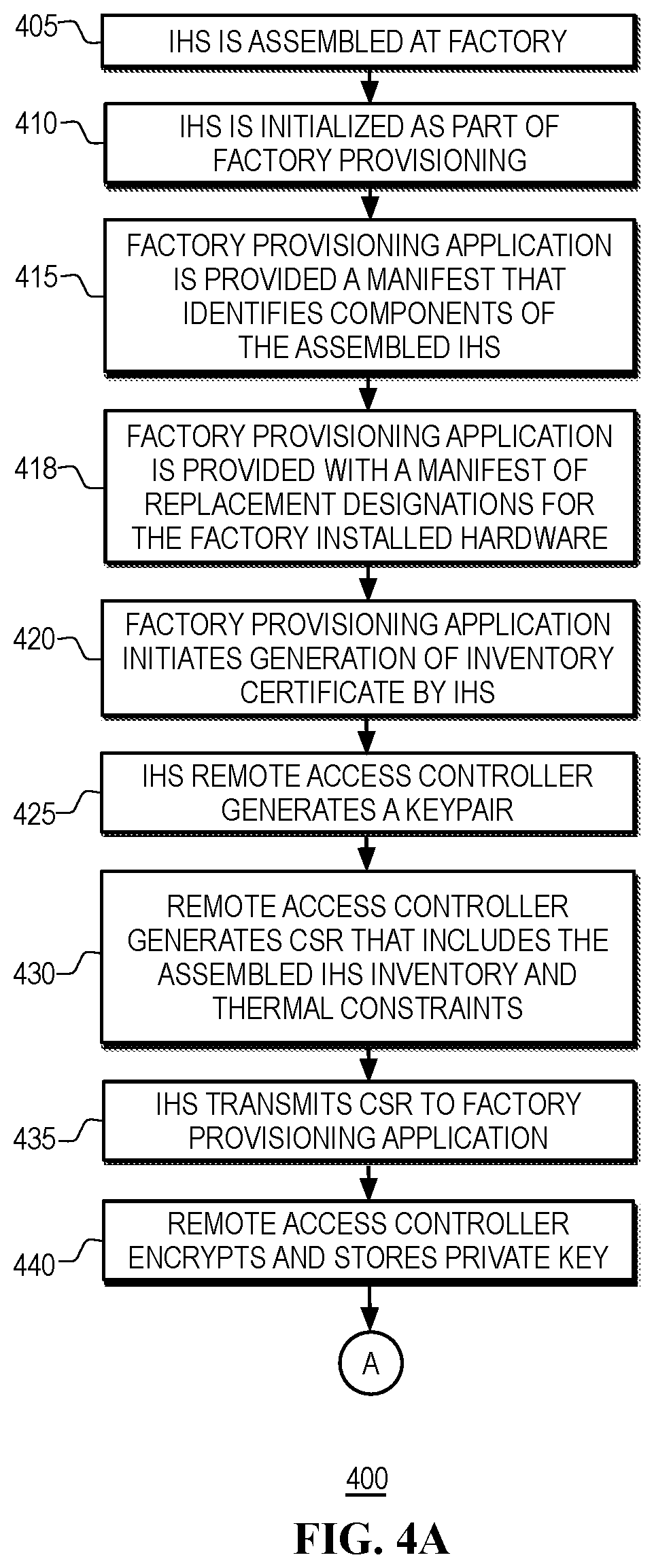 Patent US12619513 Figure 4 – Validation of flexible IHS hardware configurations