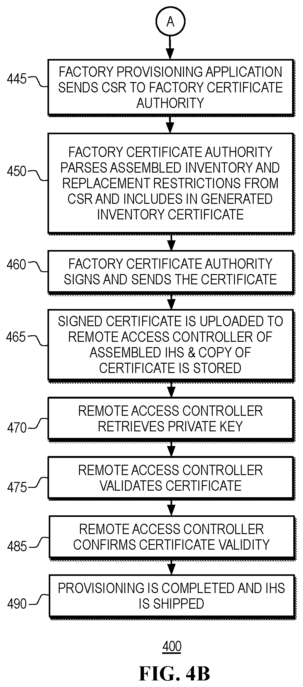 Patent US12619513 Figure 5 – Validation of flexible IHS hardware configurations