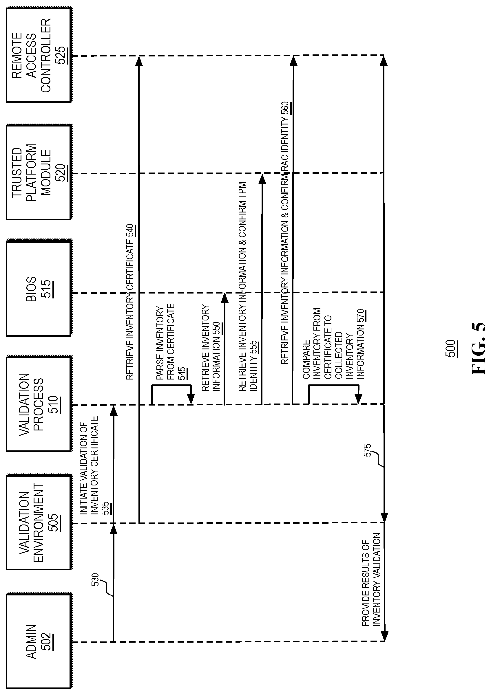 Patent US12619513 Figure 6 – Validation of flexible IHS hardware configurations
