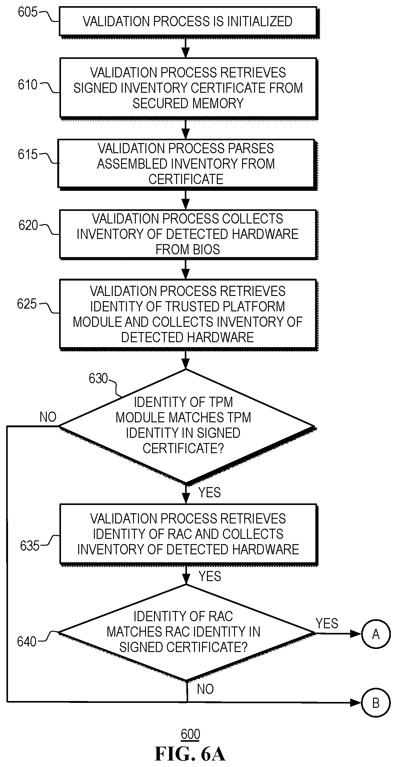 Patent US12619513 Figure 7 – Validation of flexible IHS hardware configurations