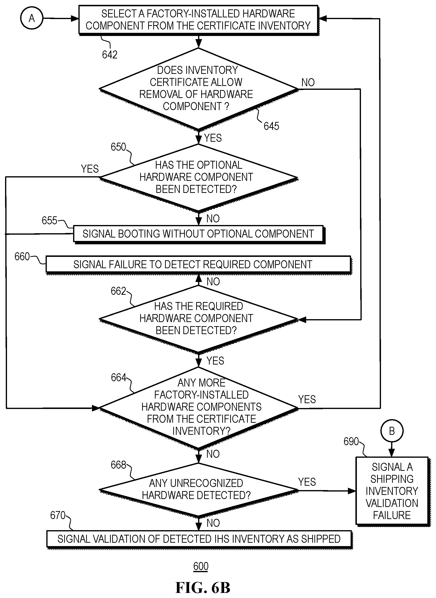 Patent US12619513 Figure 8 – Validation of flexible IHS hardware configurations
