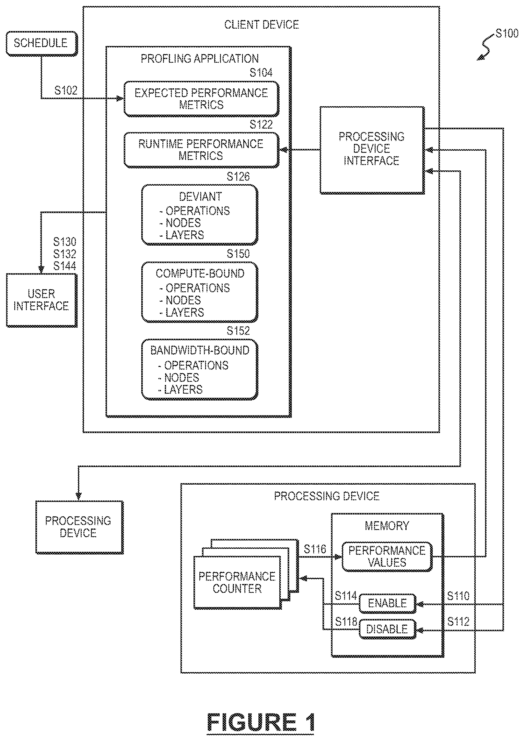 Patent US12619515 Figure 1 – System and method for profiling on-chip performance of neural network execution
