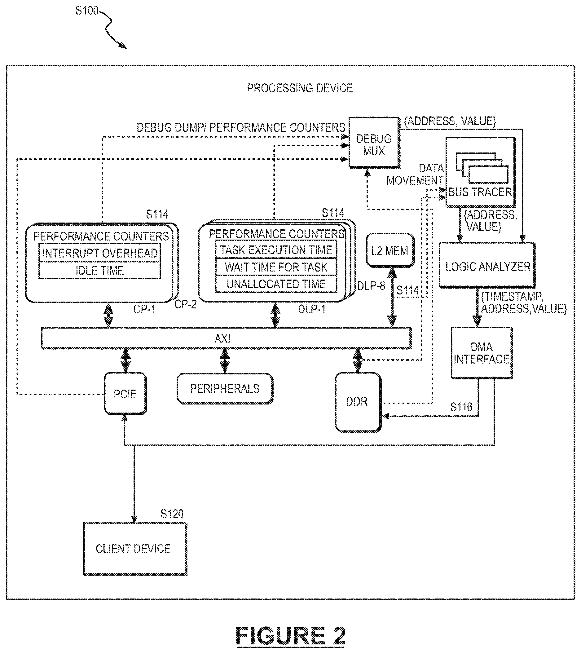 Patent US12619515 Figure 2 – System and method for profiling on-chip performance of neural network execution