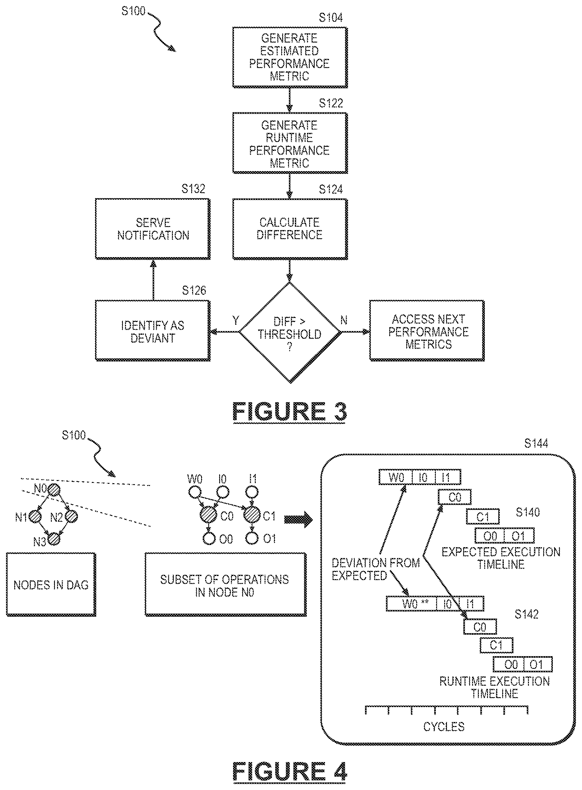 Patent US12619515 Figure 3 – System and method for profiling on-chip performance of neural network execution