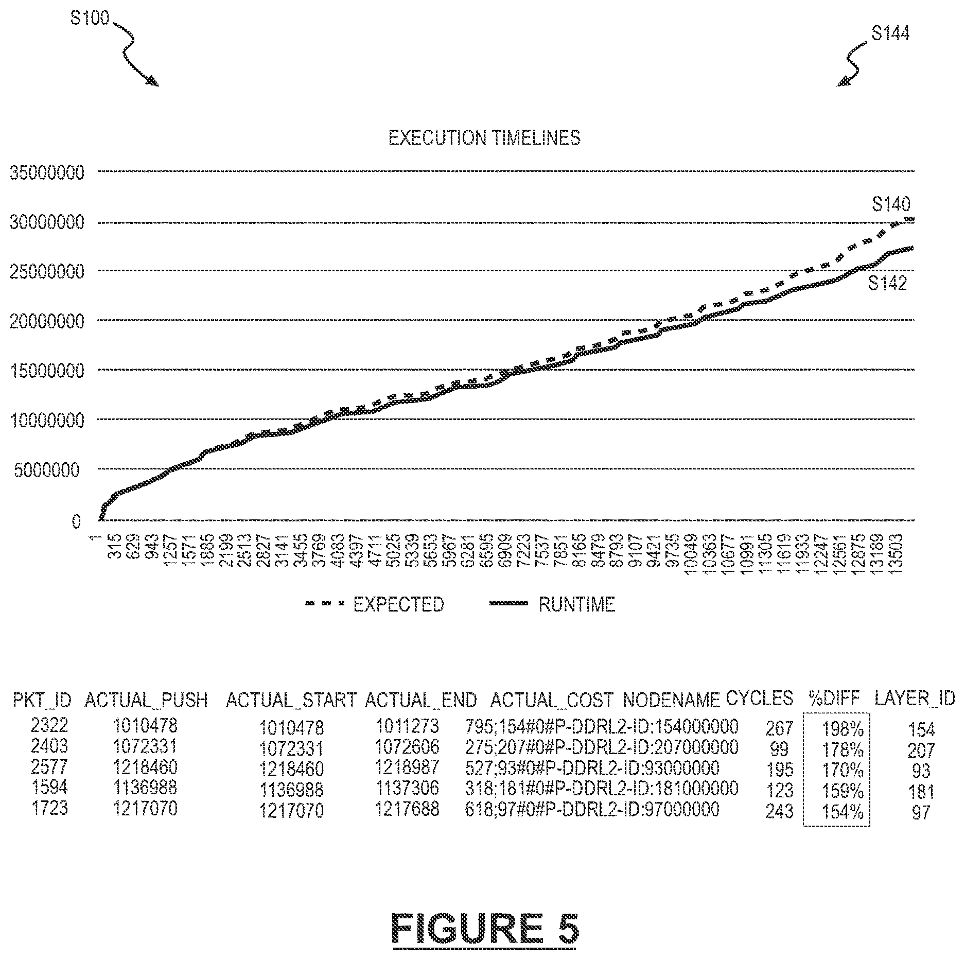Patent US12619515 Figure 4 – System and method for profiling on-chip performance of neural network execution