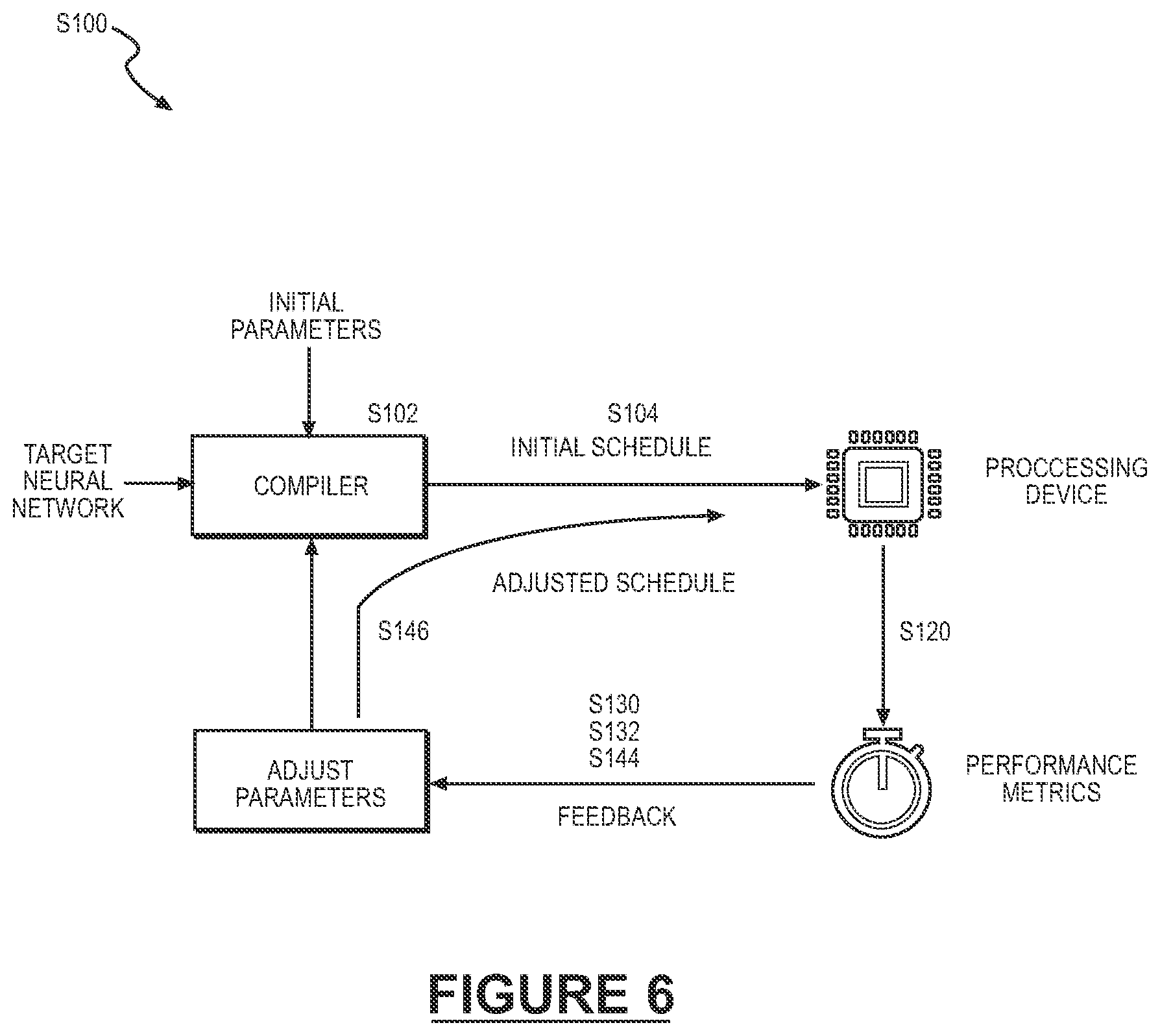 Patent US12619515 Figure 5 – System and method for profiling on-chip performance of neural network execution