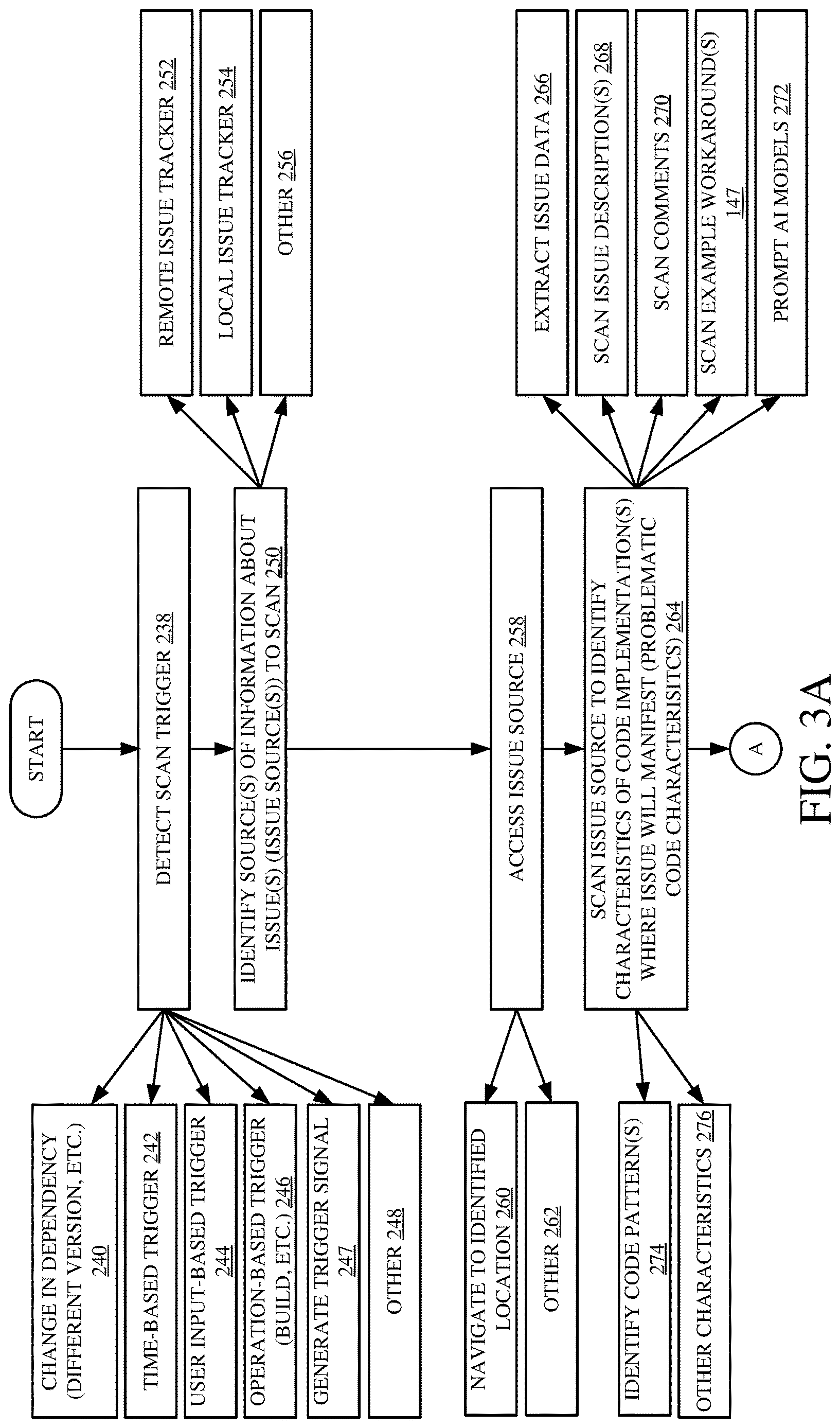 Patent US12619516 Figure 3 – Automated code scanning for pre-emptive issue detection and resolution