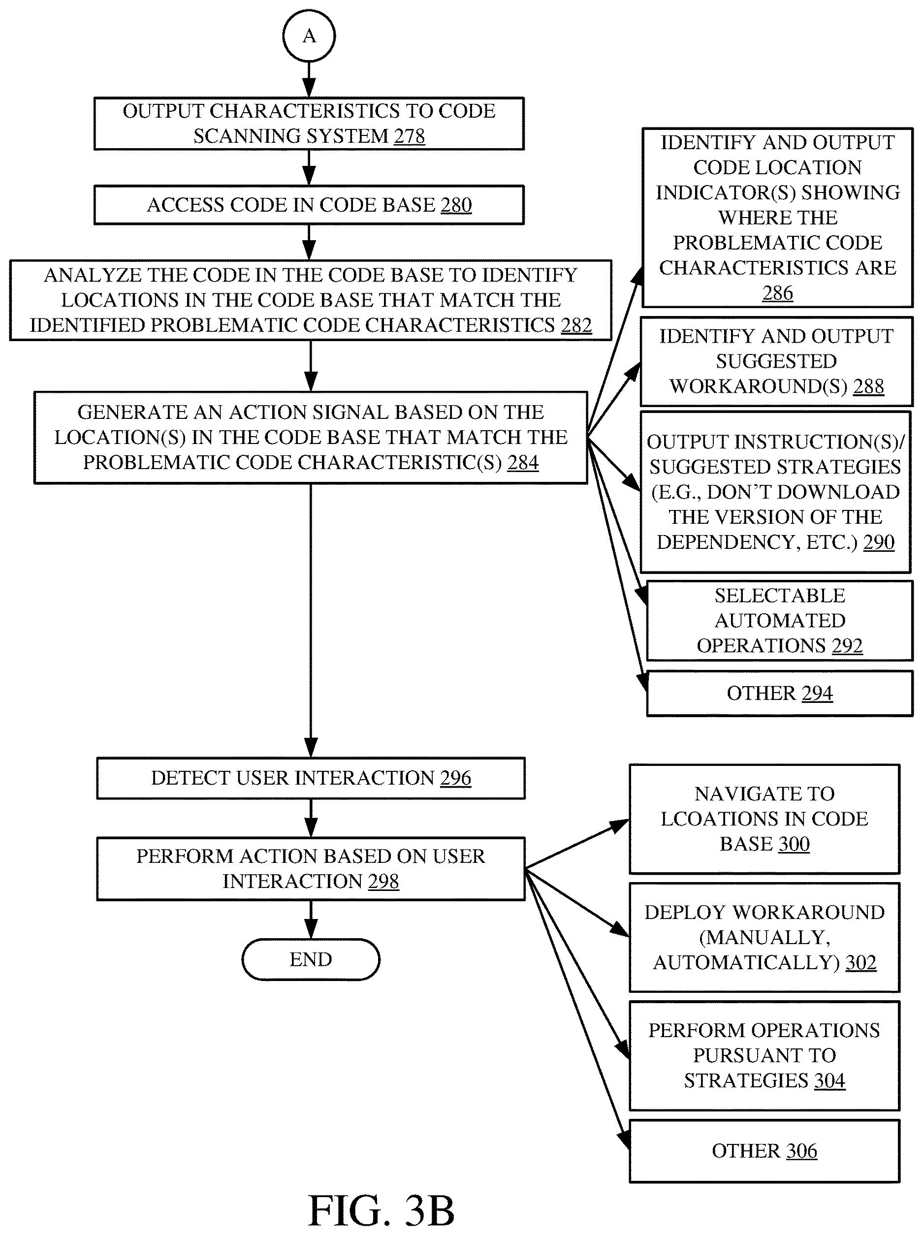 Patent US12619516 Figure 4 – Automated code scanning for pre-emptive issue detection and resolution