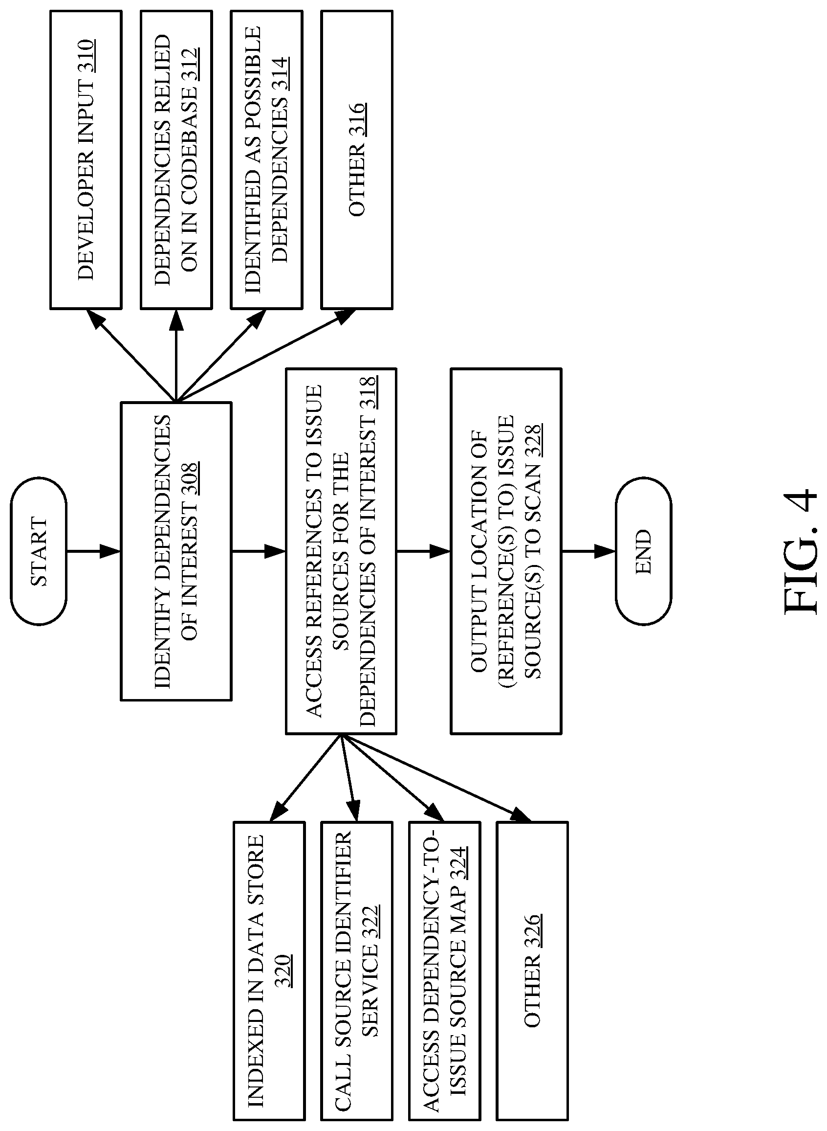 Patent US12619516 Figure 5 – Automated code scanning for pre-emptive issue detection and resolution