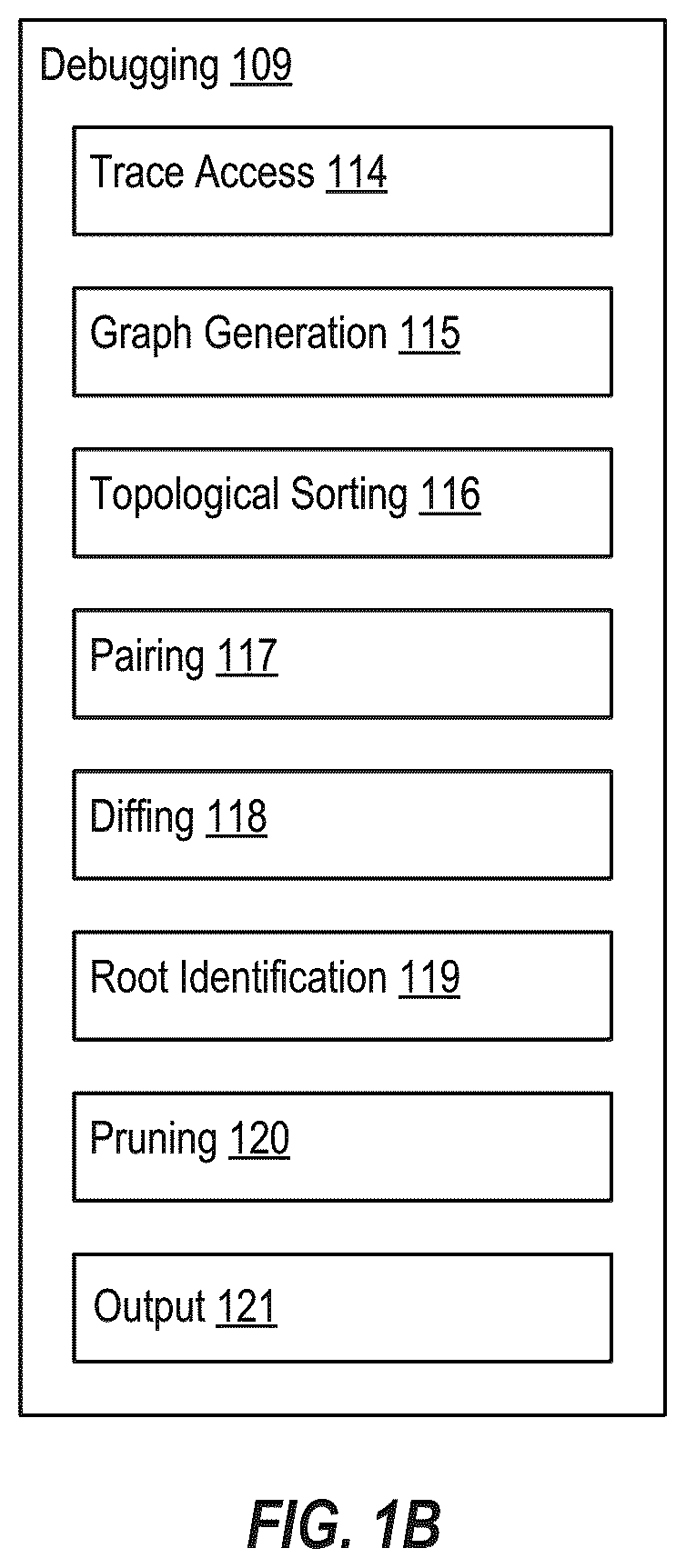 Patent US12619518 Figure 2 – Automated root cause identification using data flow analysis of plural execution traces