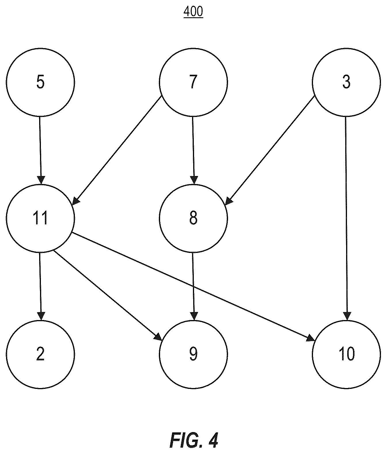 Patent US12619518 Figure 5 – Automated root cause identification using data flow analysis of plural execution traces