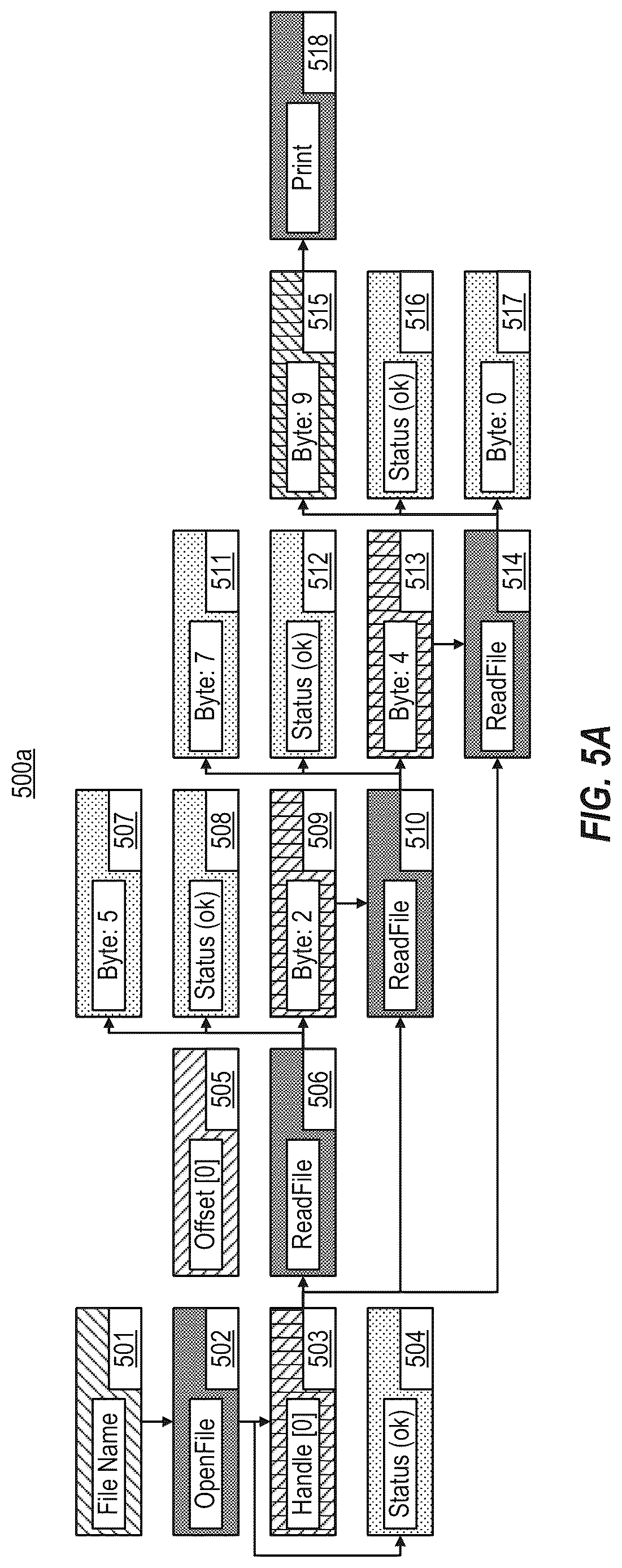 Patent US12619518 Figure 6 – Automated root cause identification using data flow analysis of plural execution traces