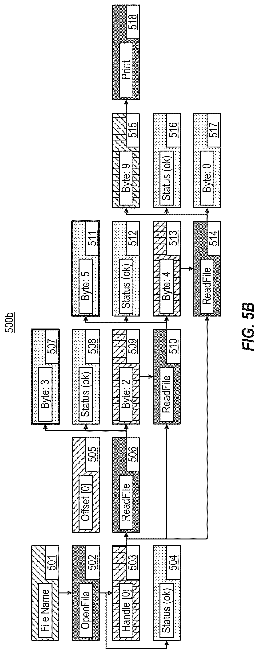 Patent US12619518 Figure 7 – Automated root cause identification using data flow analysis of plural execution traces